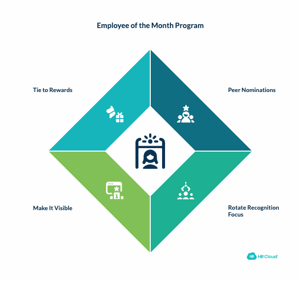 Pick an Employee of the Month