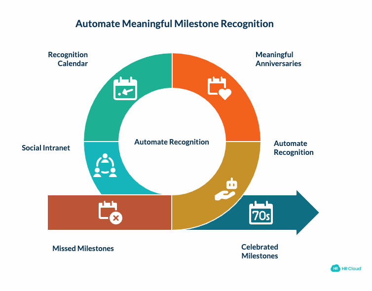 Share Important Dates