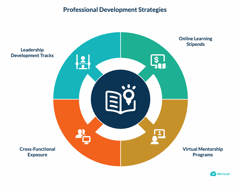 Provide Professional Development