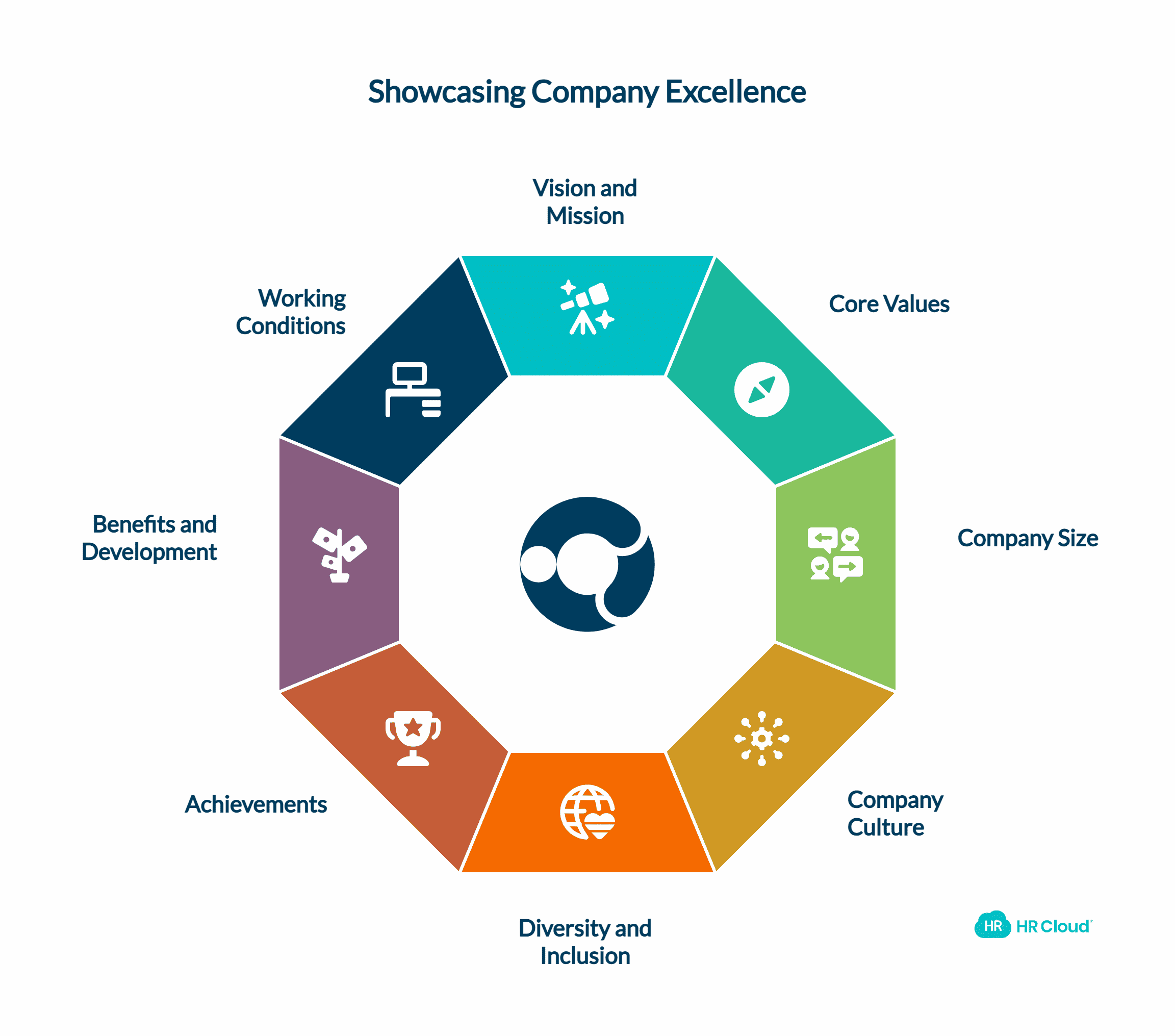Step 2: Sell Your Company