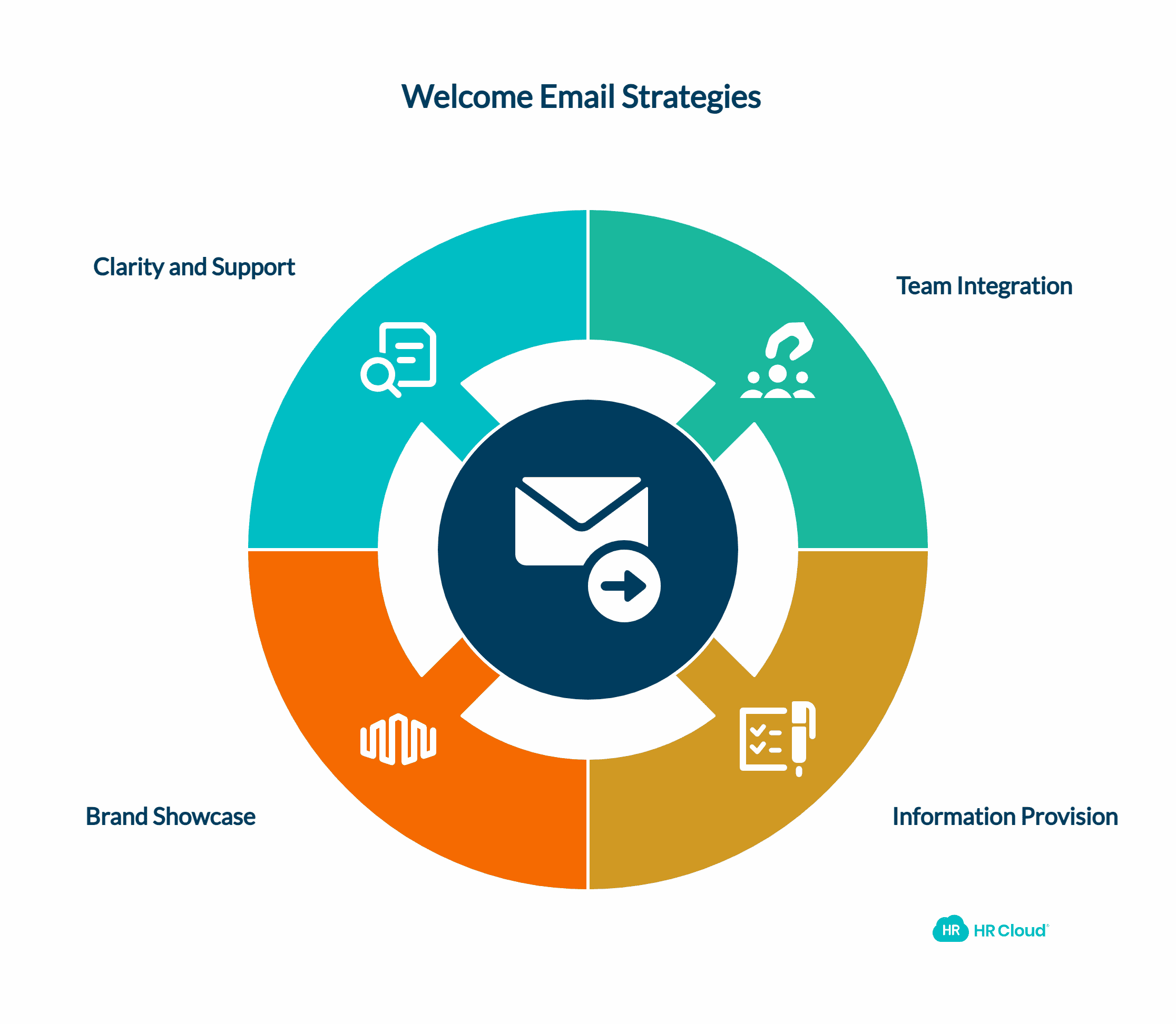 Send a Welcome Email to Make Employees Feel Part of the Team and Provide Them with All the Info They Need