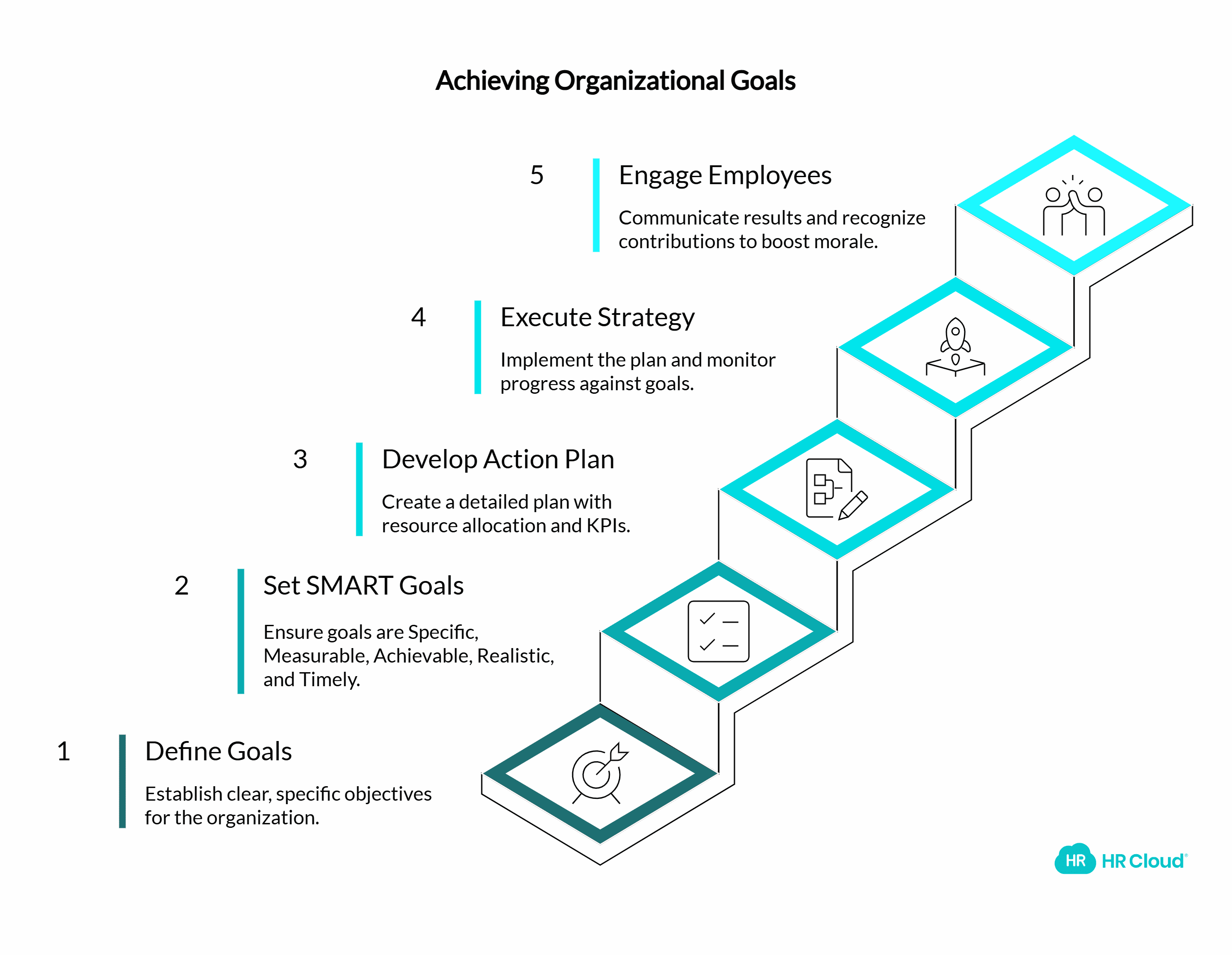Set SMART Goals and an Action Plan