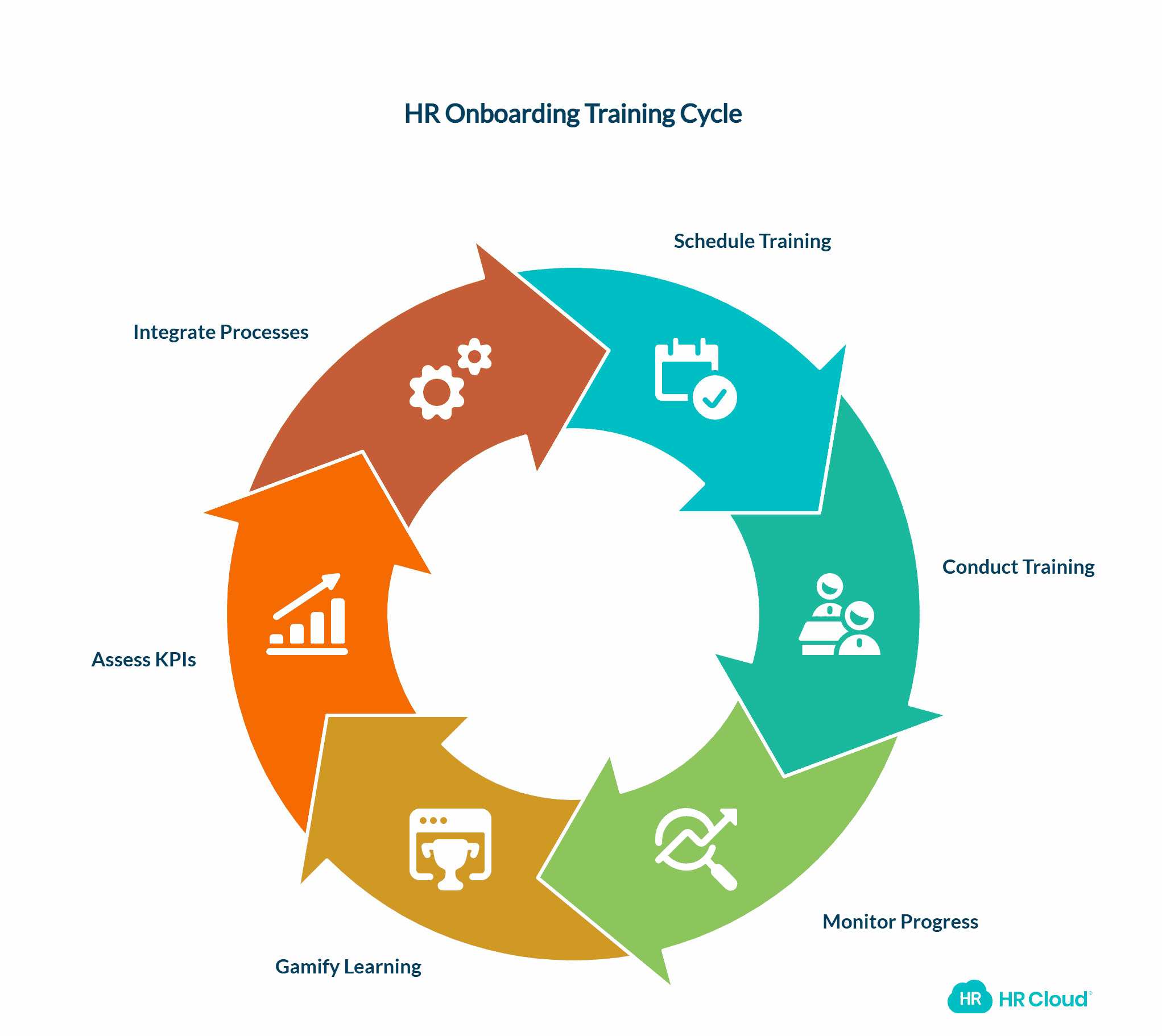 Set and Schedule Training Programs