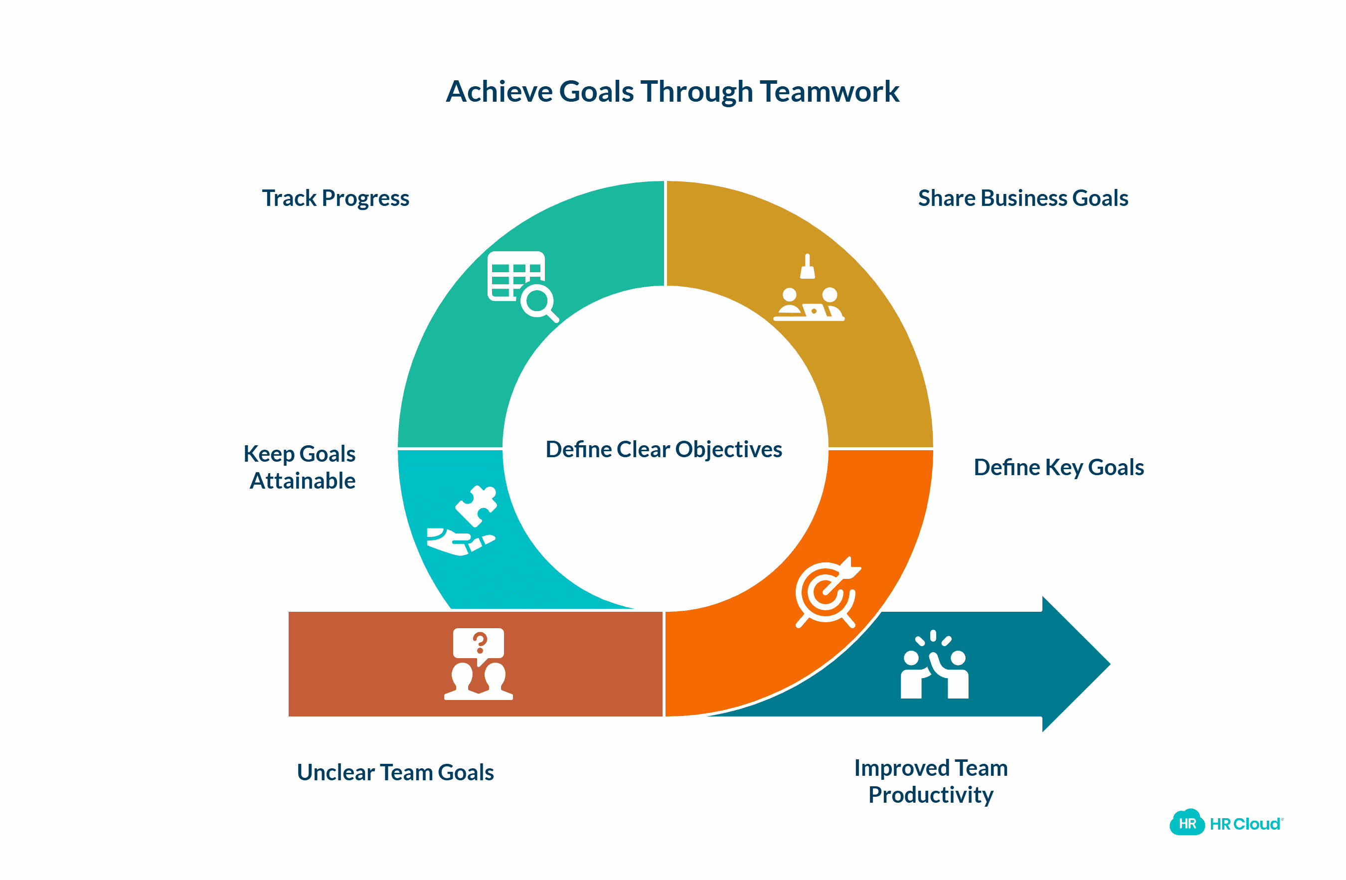 Set and track attainable goals.