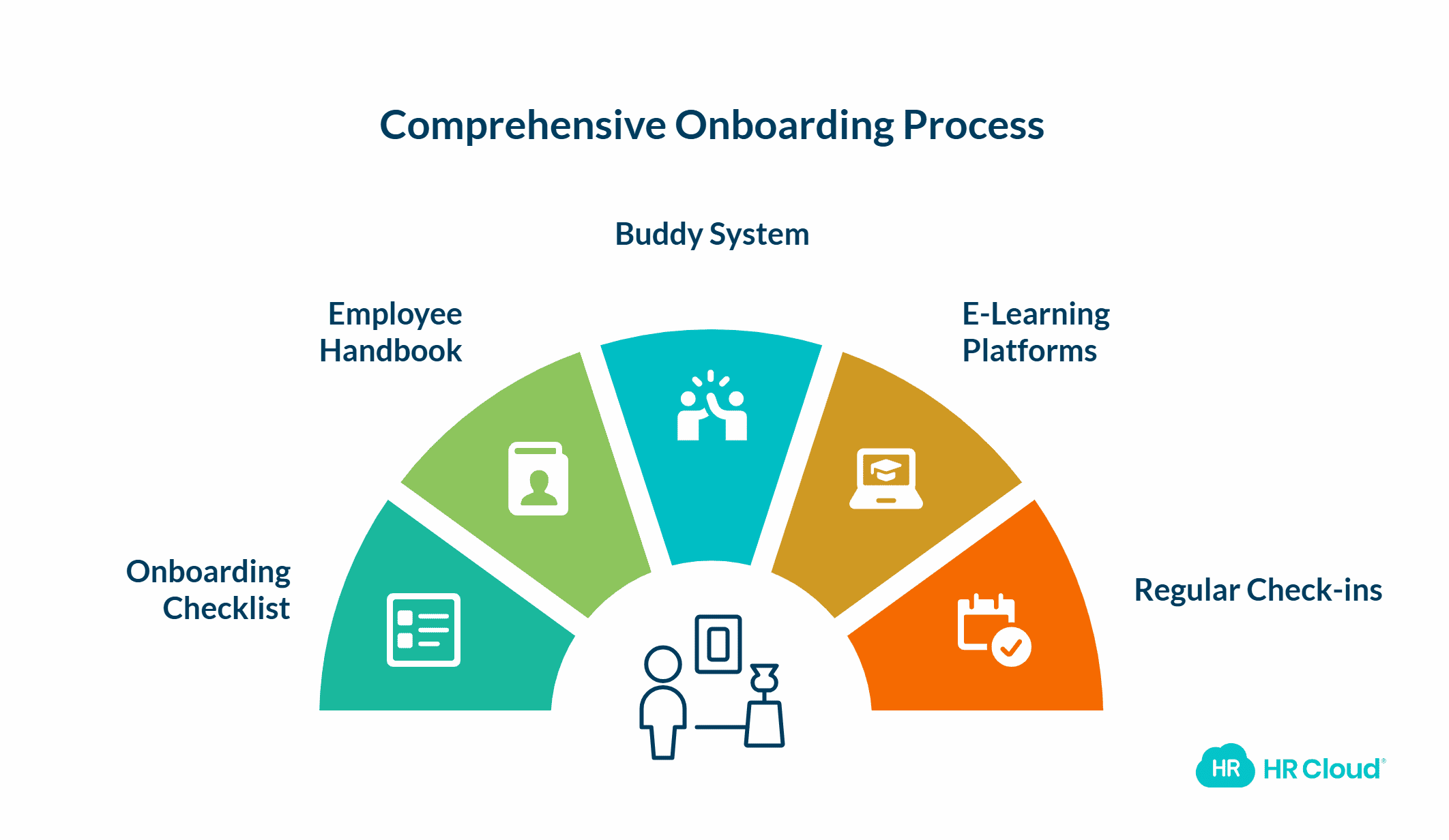 Set up a comprehensive onboarding process-1