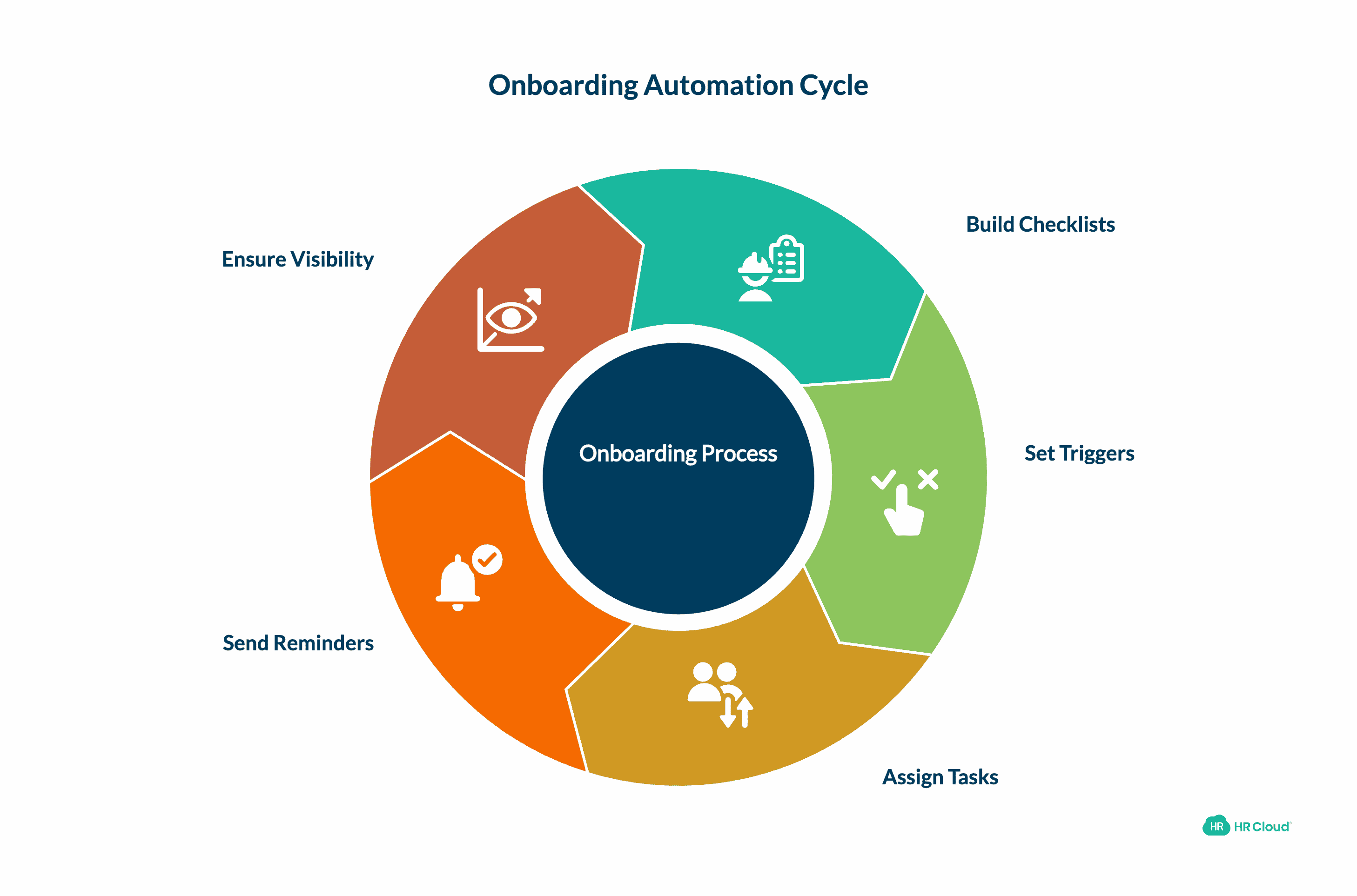 Setting Up Your Automation Right—The Technical Pieces