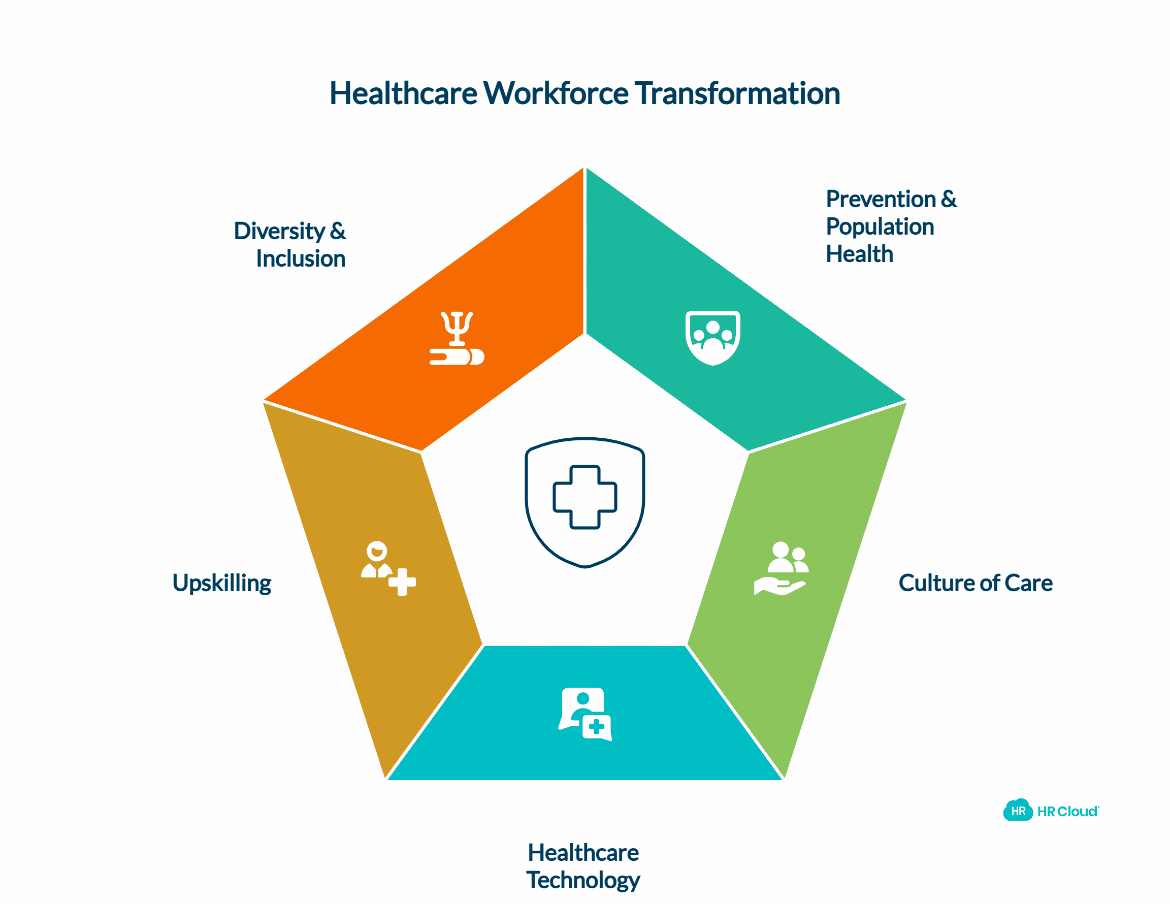 Shaping the Future Opportunities and Shifts in the Healthcare Workforce