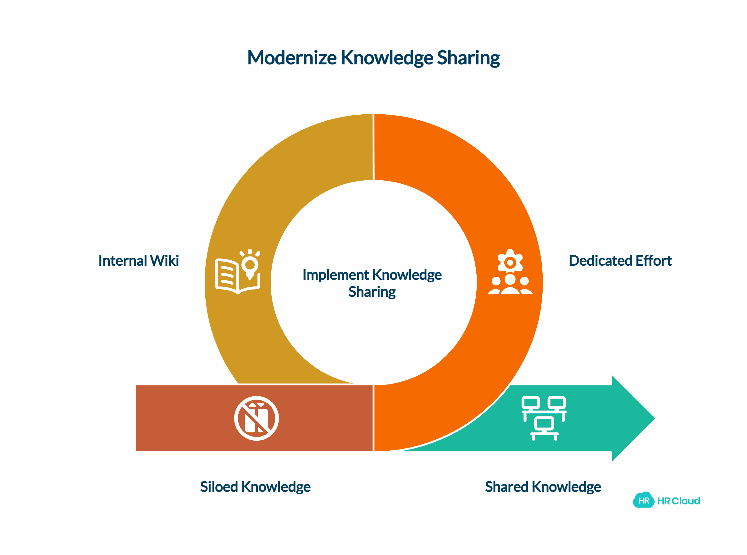 Share Knowledge