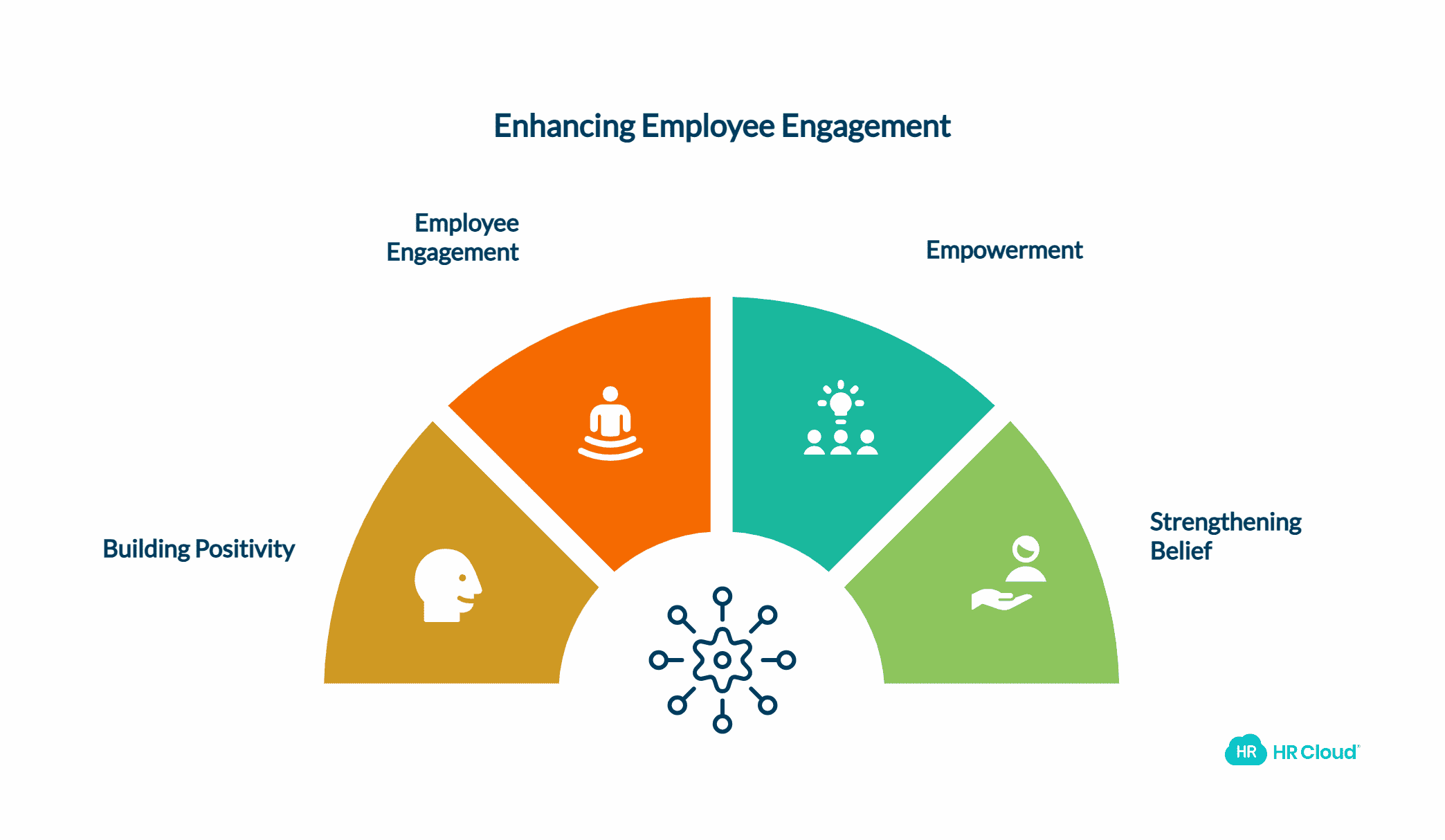 Share Learning Moments