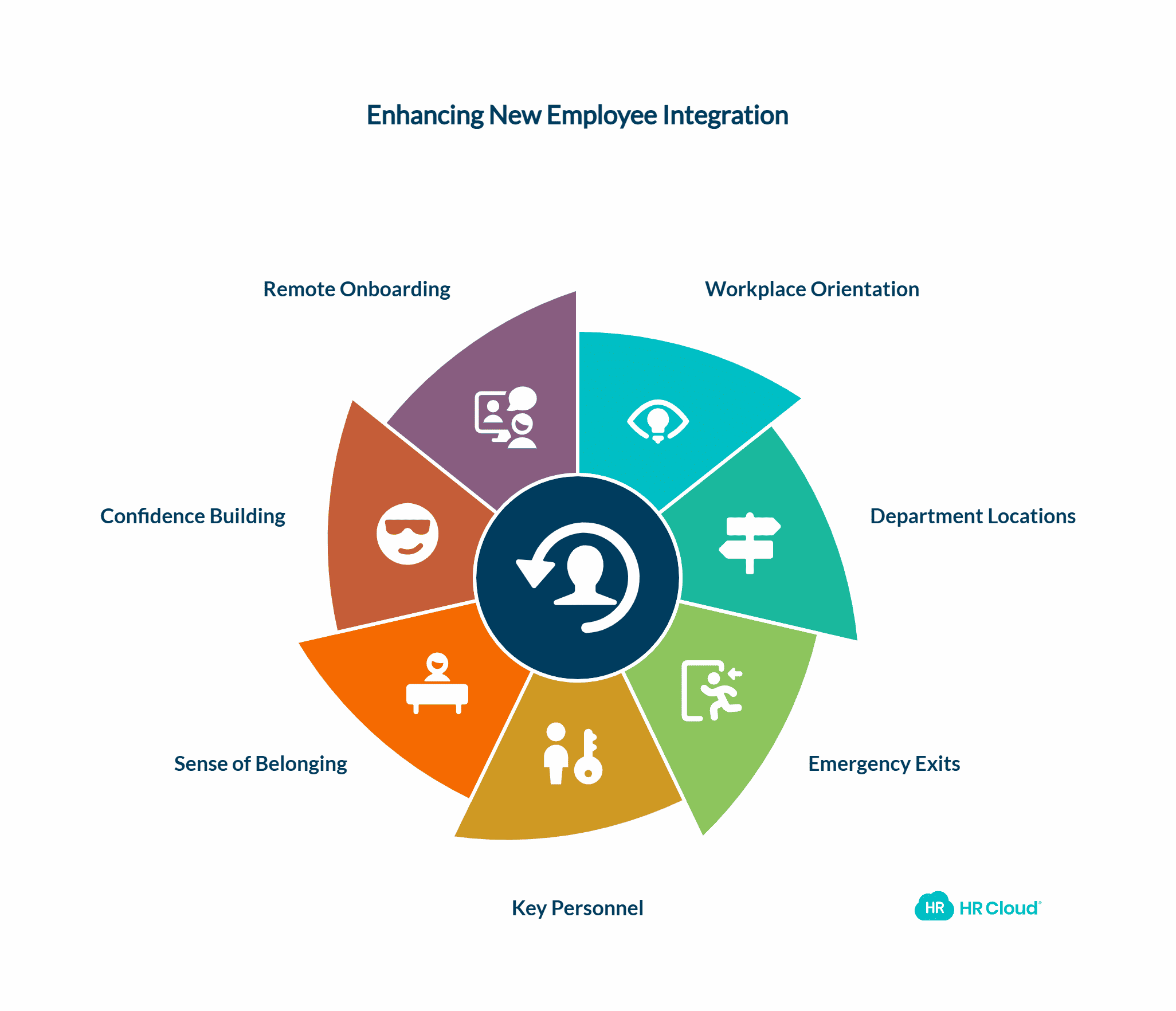 Show Your New Employees Around the Workplace