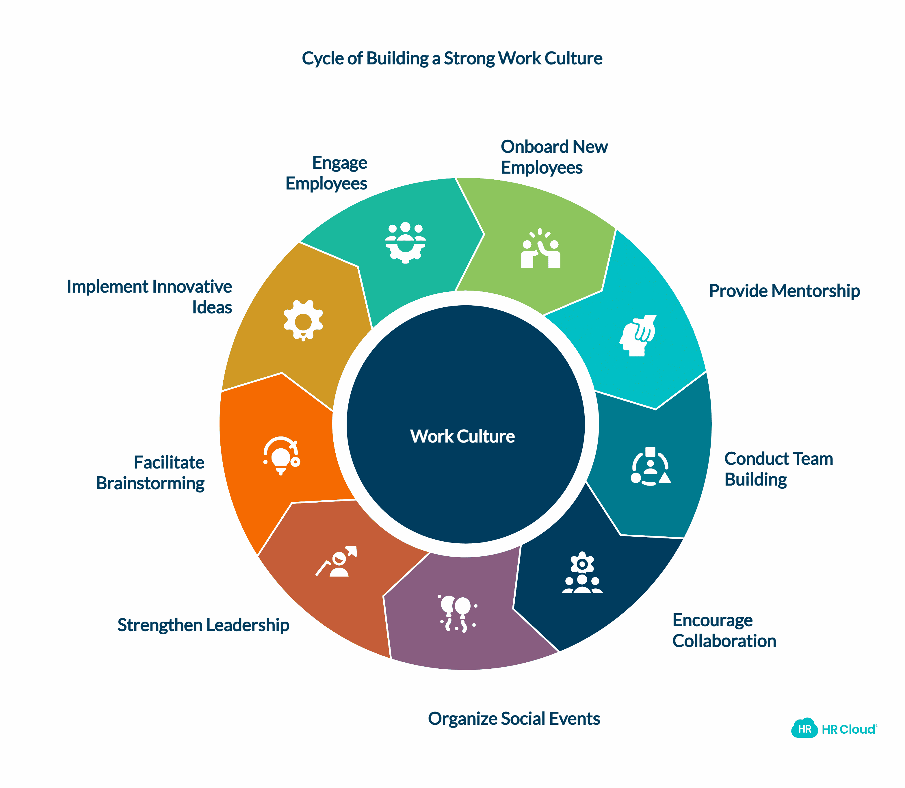 Simple Ways to Create a Strong Work Culture
