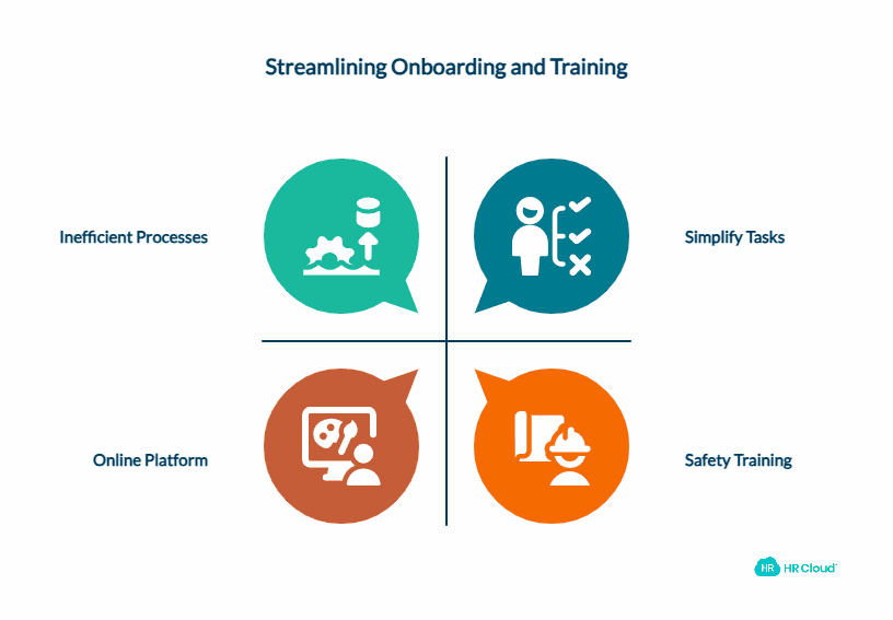 Simplifying Onboarding and Training Processes