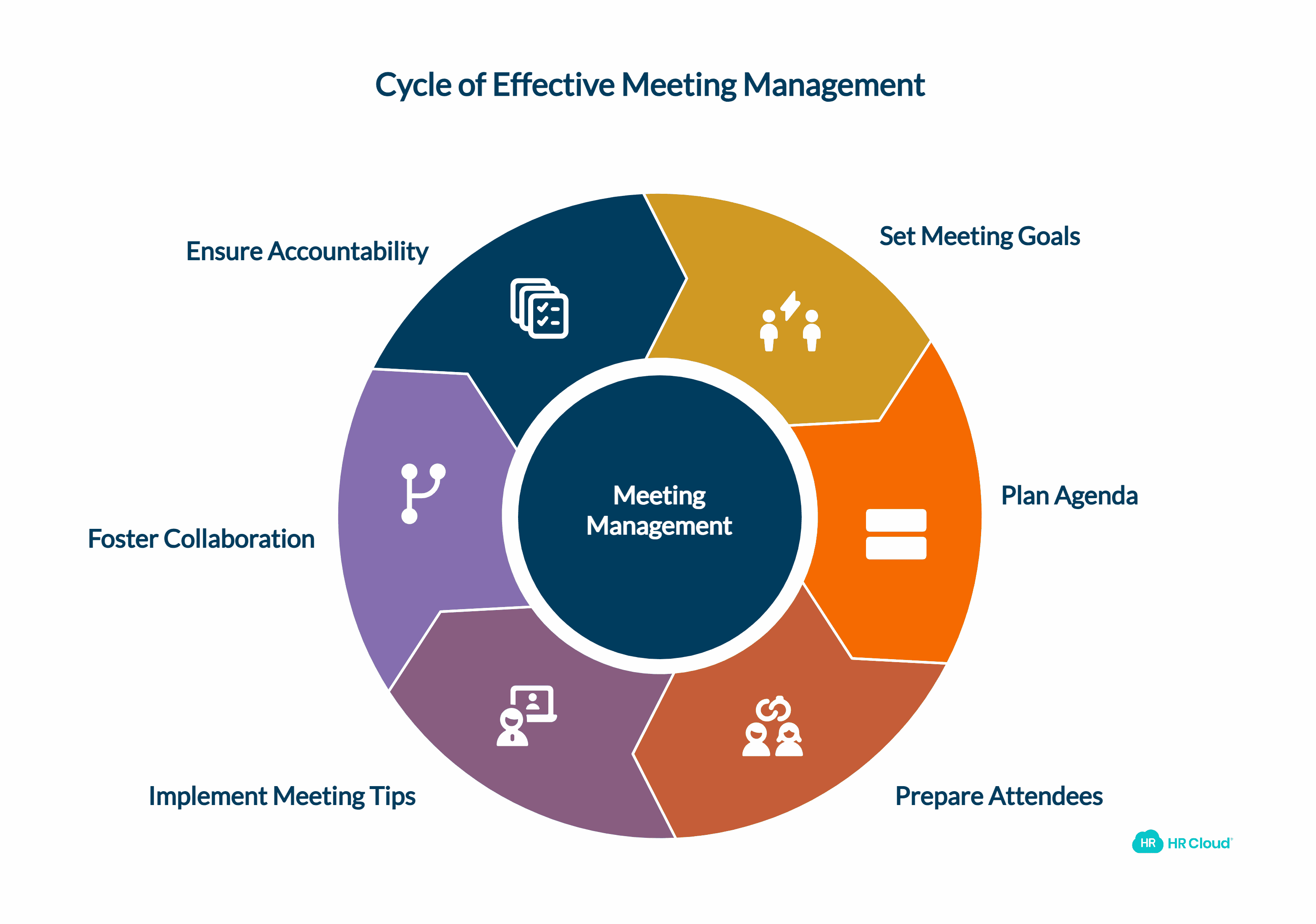 Six Steps to Successfully Organizing Productive Meetings
