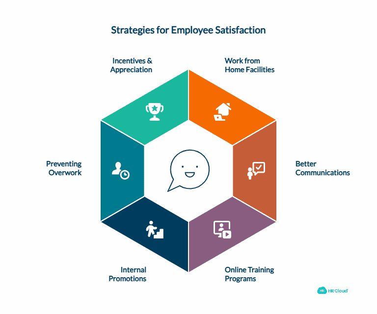 Six Ways to Achieve Employee Satisfaction