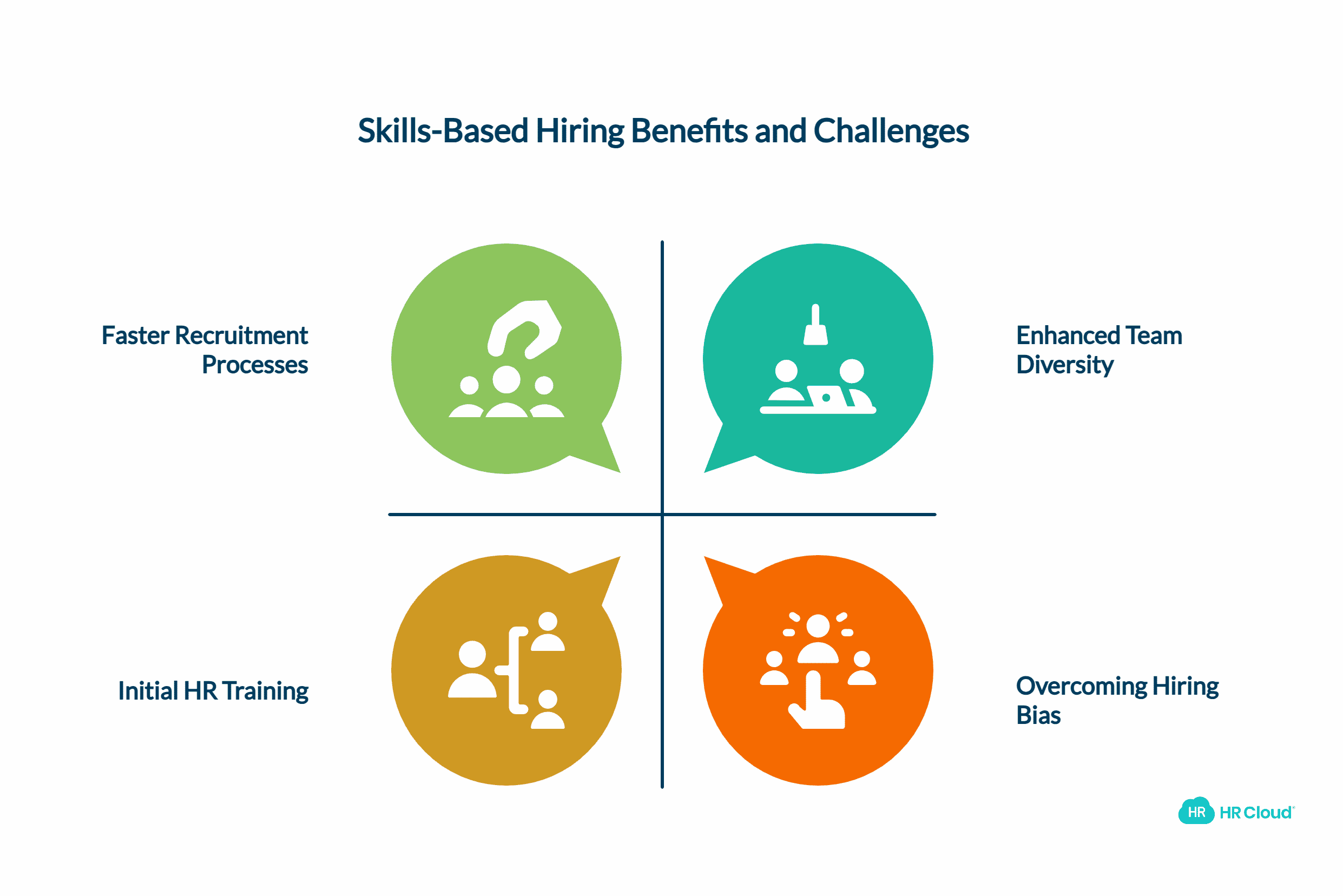 Skills-Based Hiring Over Degrees