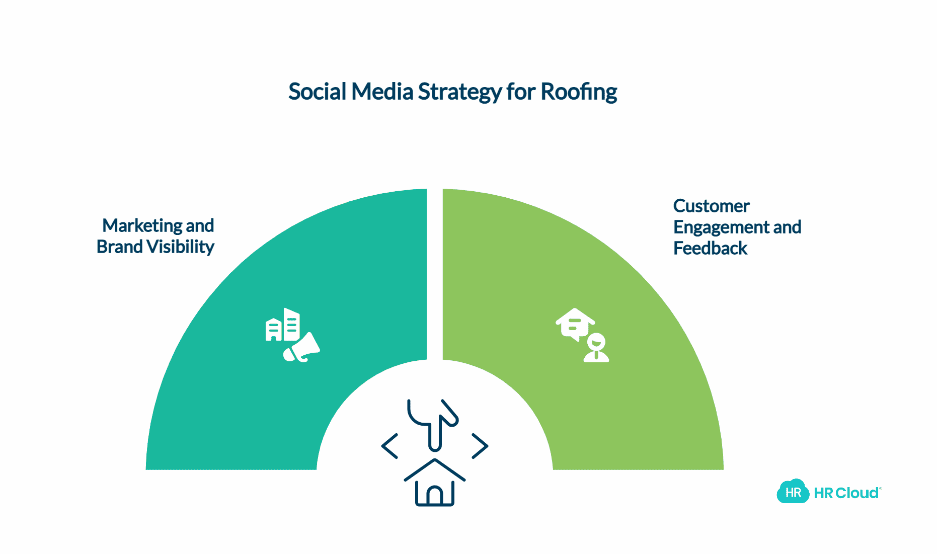 Social Media Integration in the Roofing Industry-1