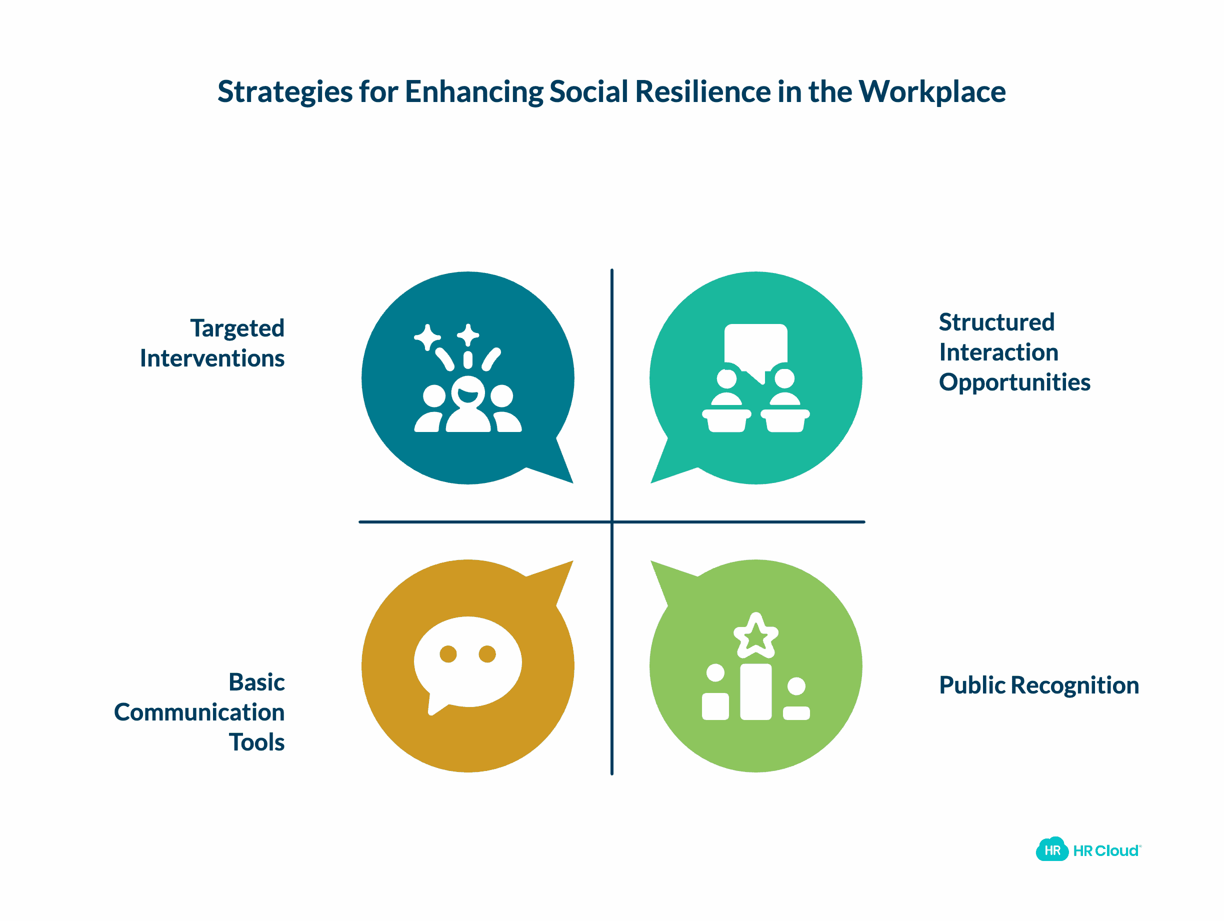 Social Resilience Strengthening Connection Infrastructure
