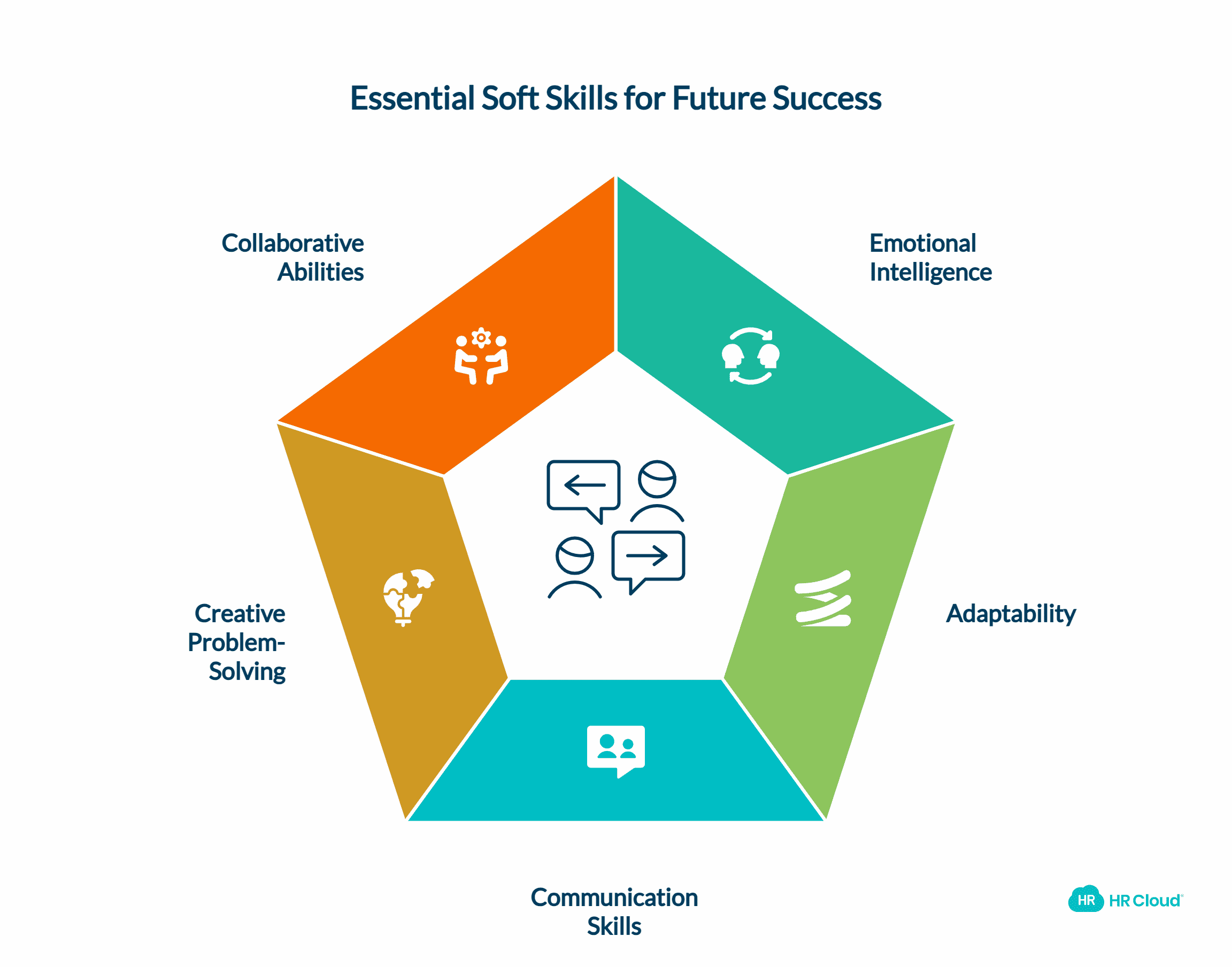 Soft Skills as Core Competencies