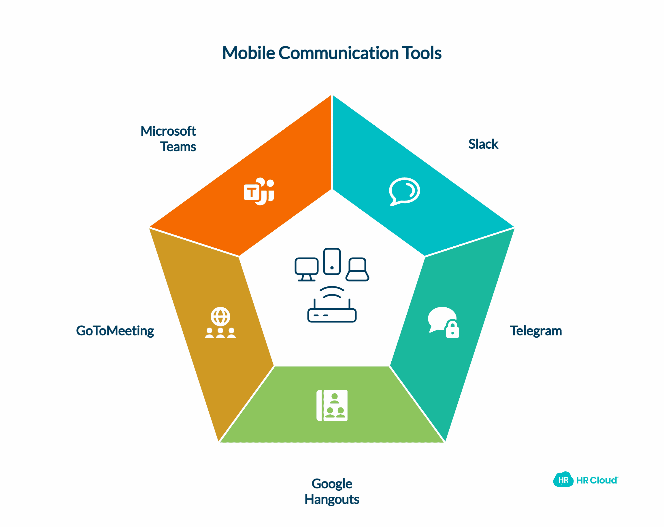 Software That Supports Effective Internal Communications