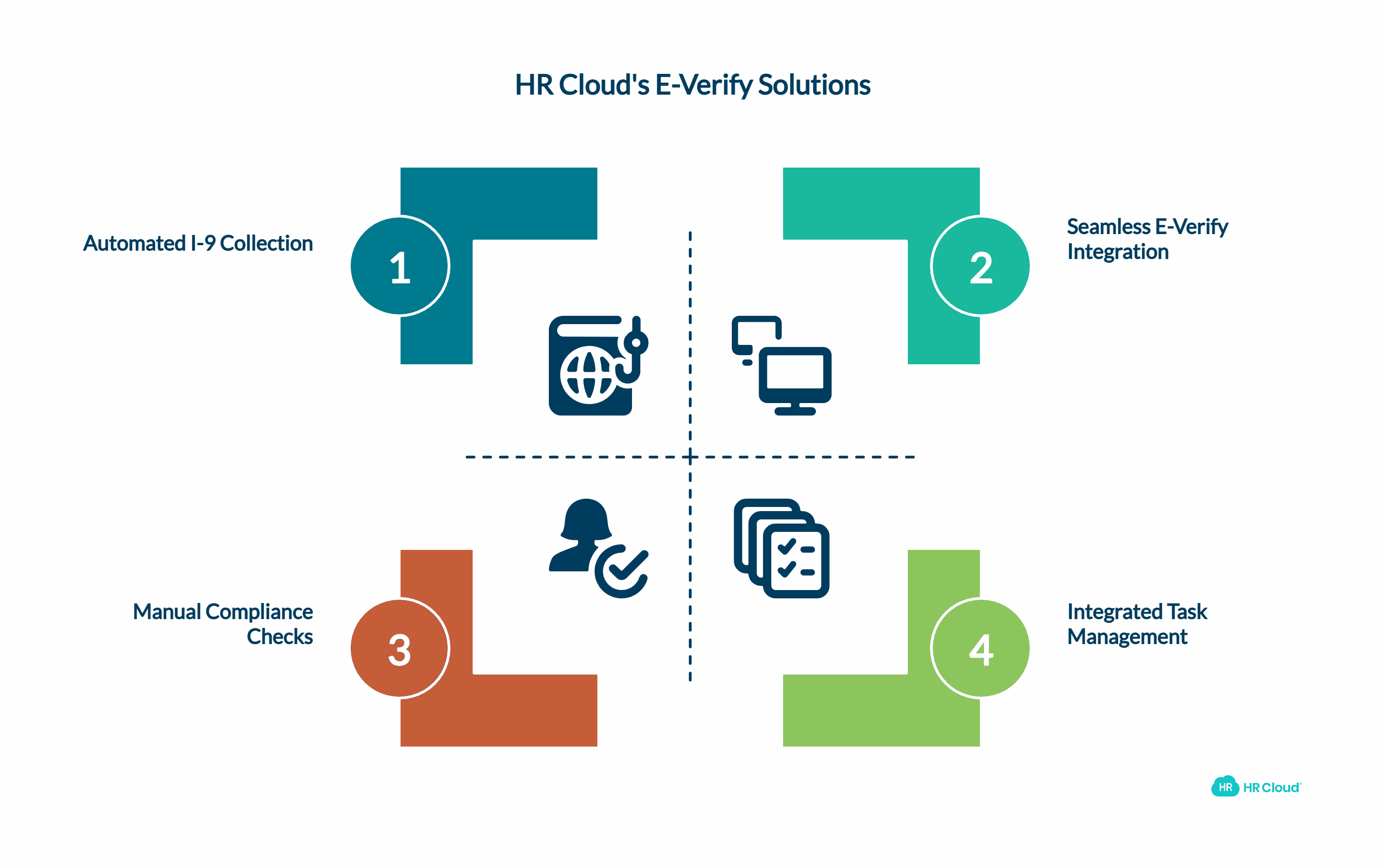 Solutions for Florida’s E-Verify Requirement
