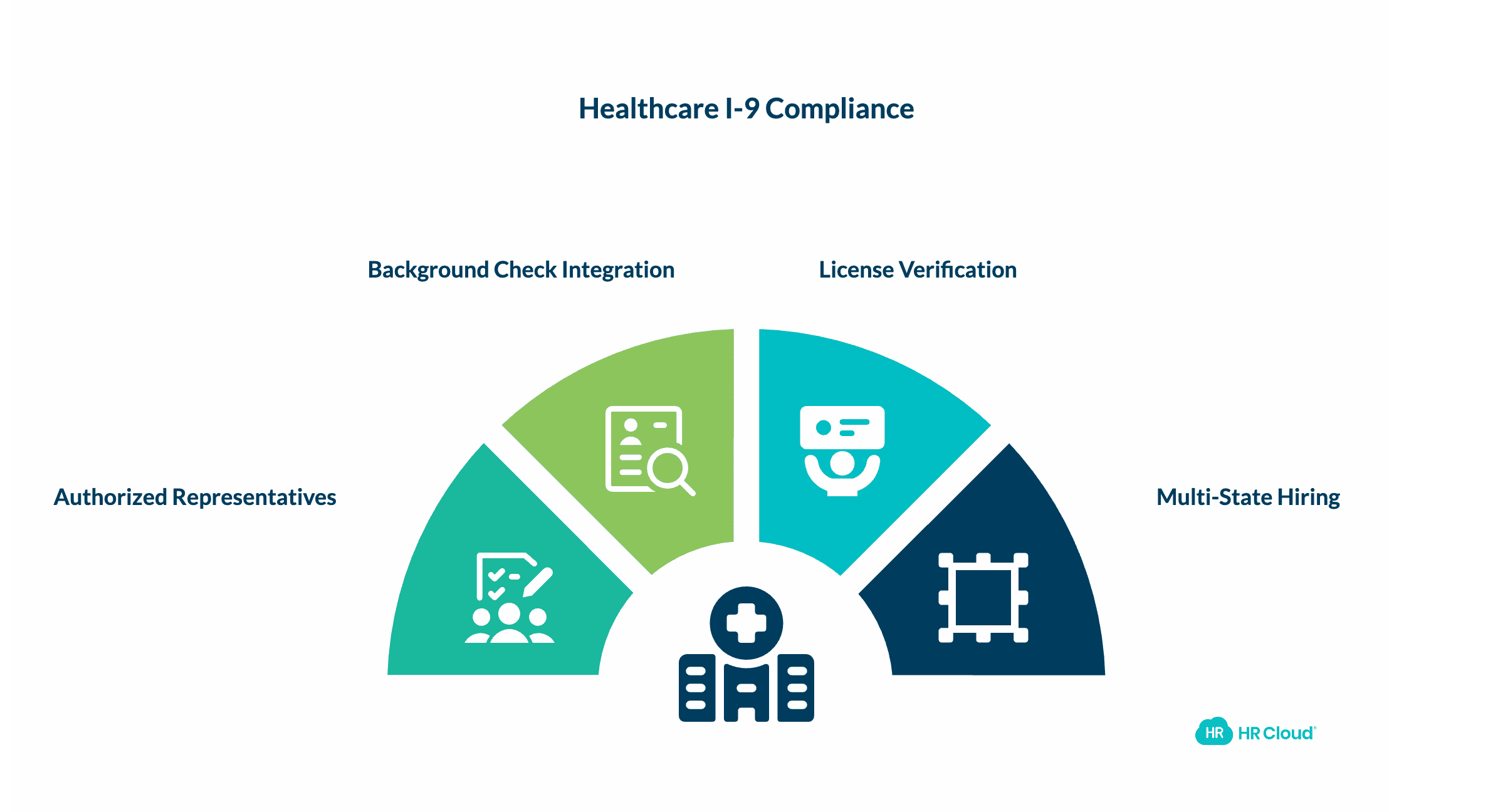 Special Considerations for Healthcare I-9 Compliance