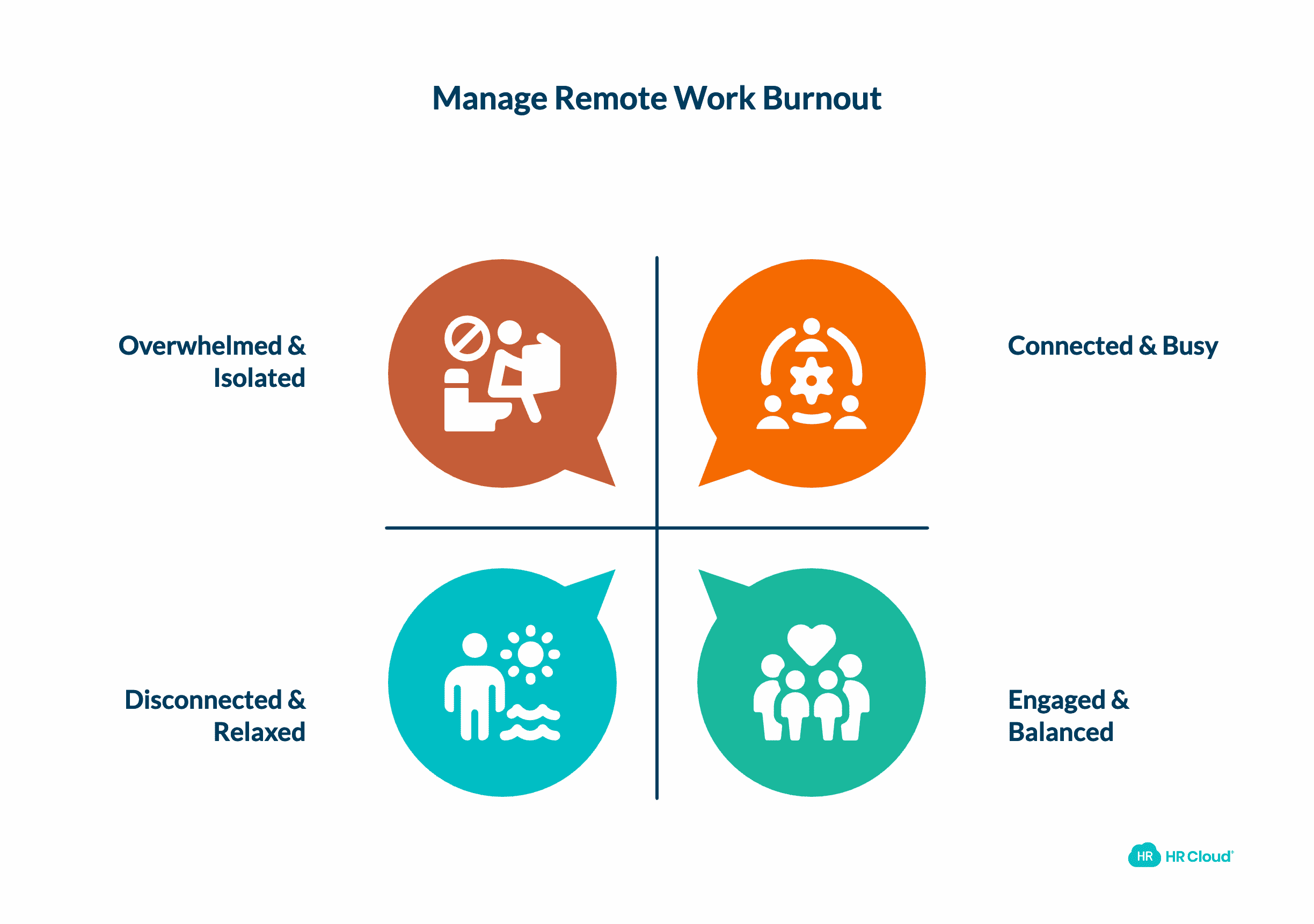 Special Considerations for Remote and Hybrid Teams