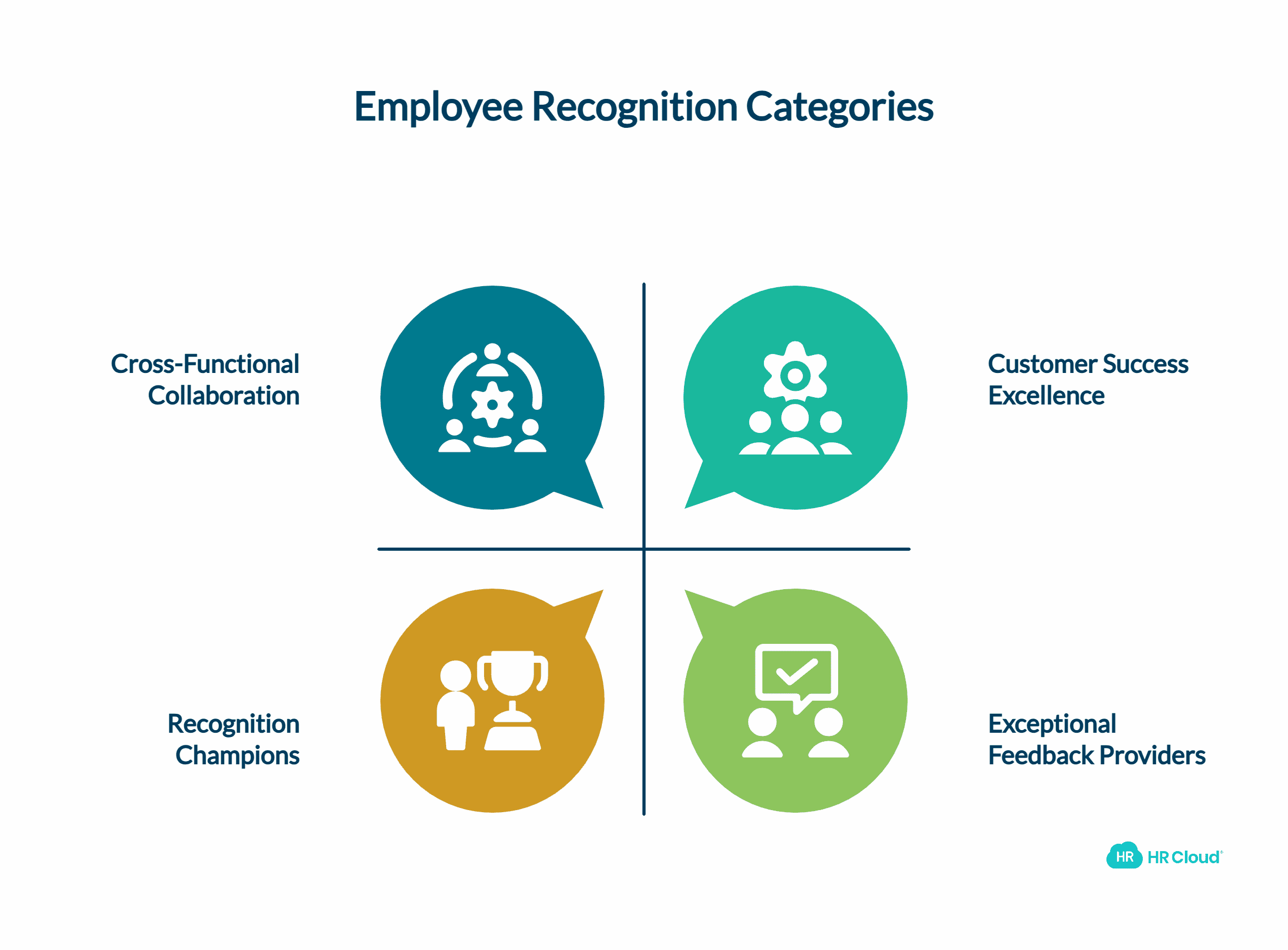 Special Contribution & Achievement Messages