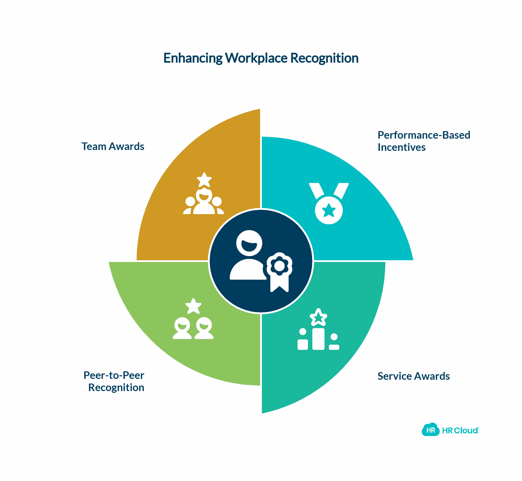 Specific Examples of Employee Recognition Programs