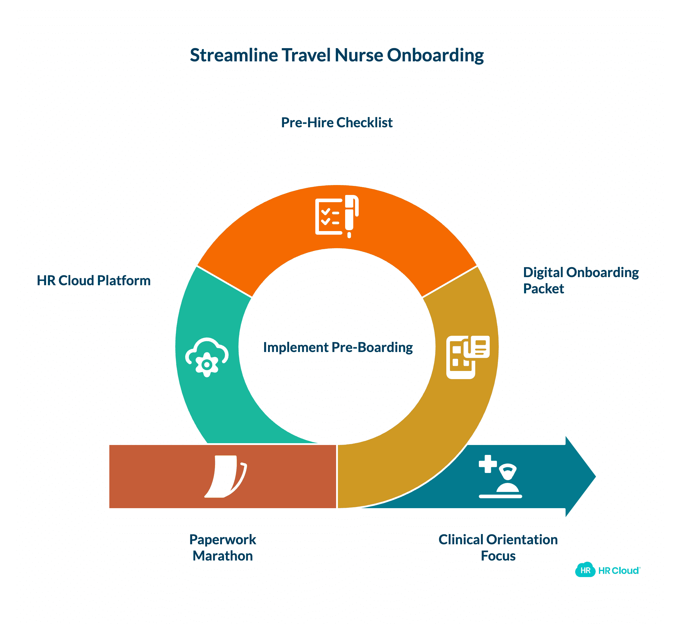 Start Before Day 1 Pre-Boarding That Actually Works