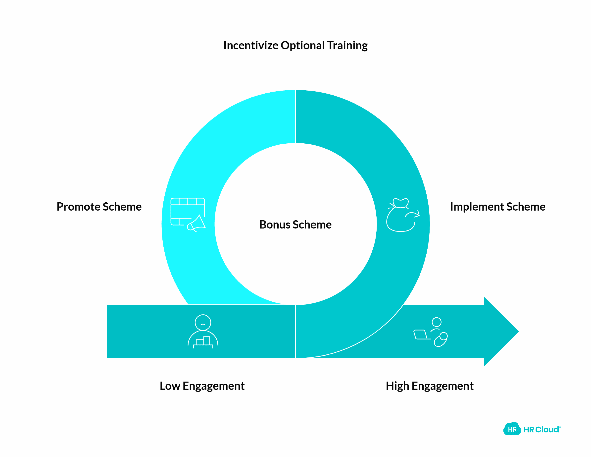 Start a Bonus Scheme for Optional Training