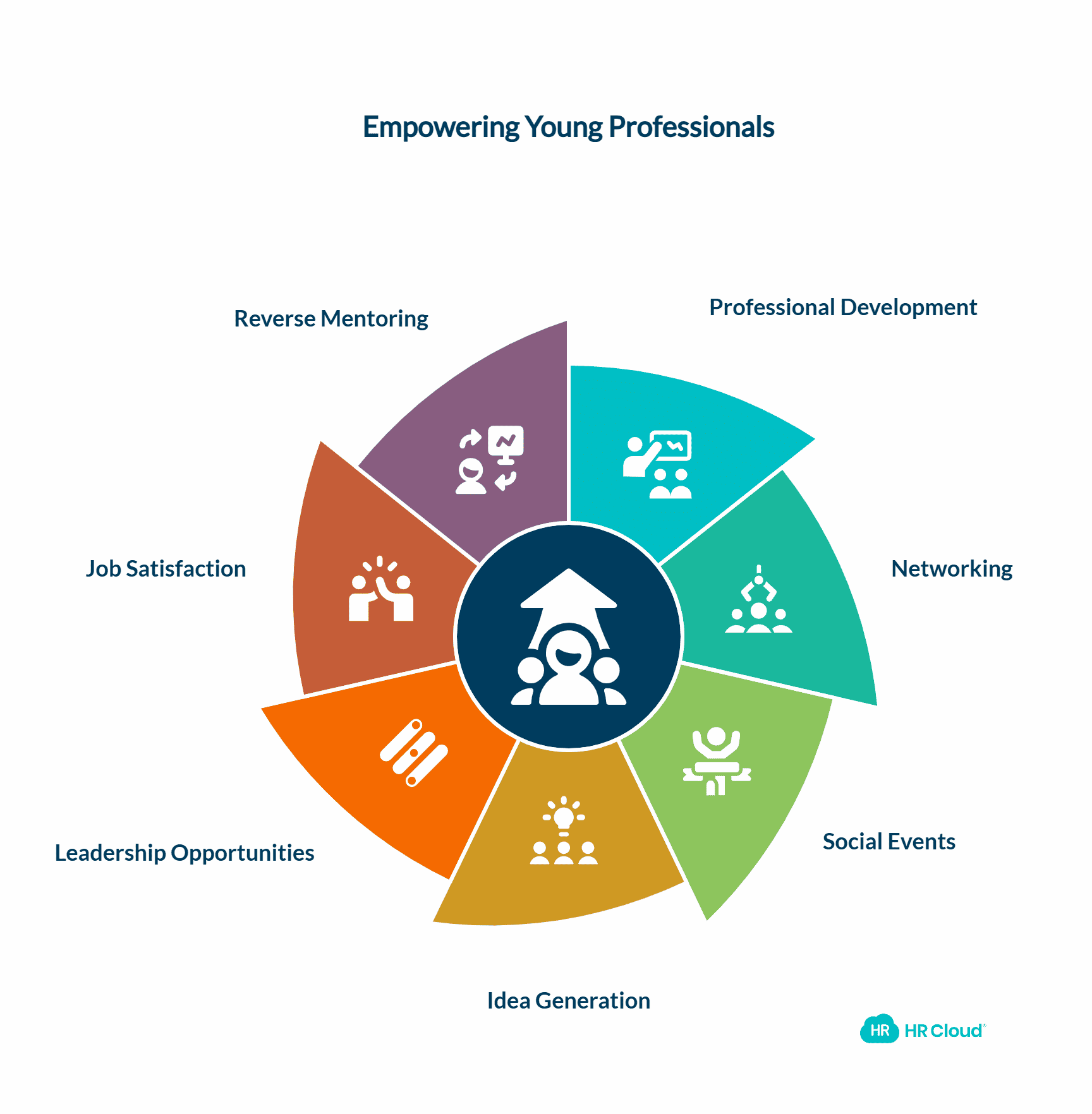 Start a Young Professional Employee Group