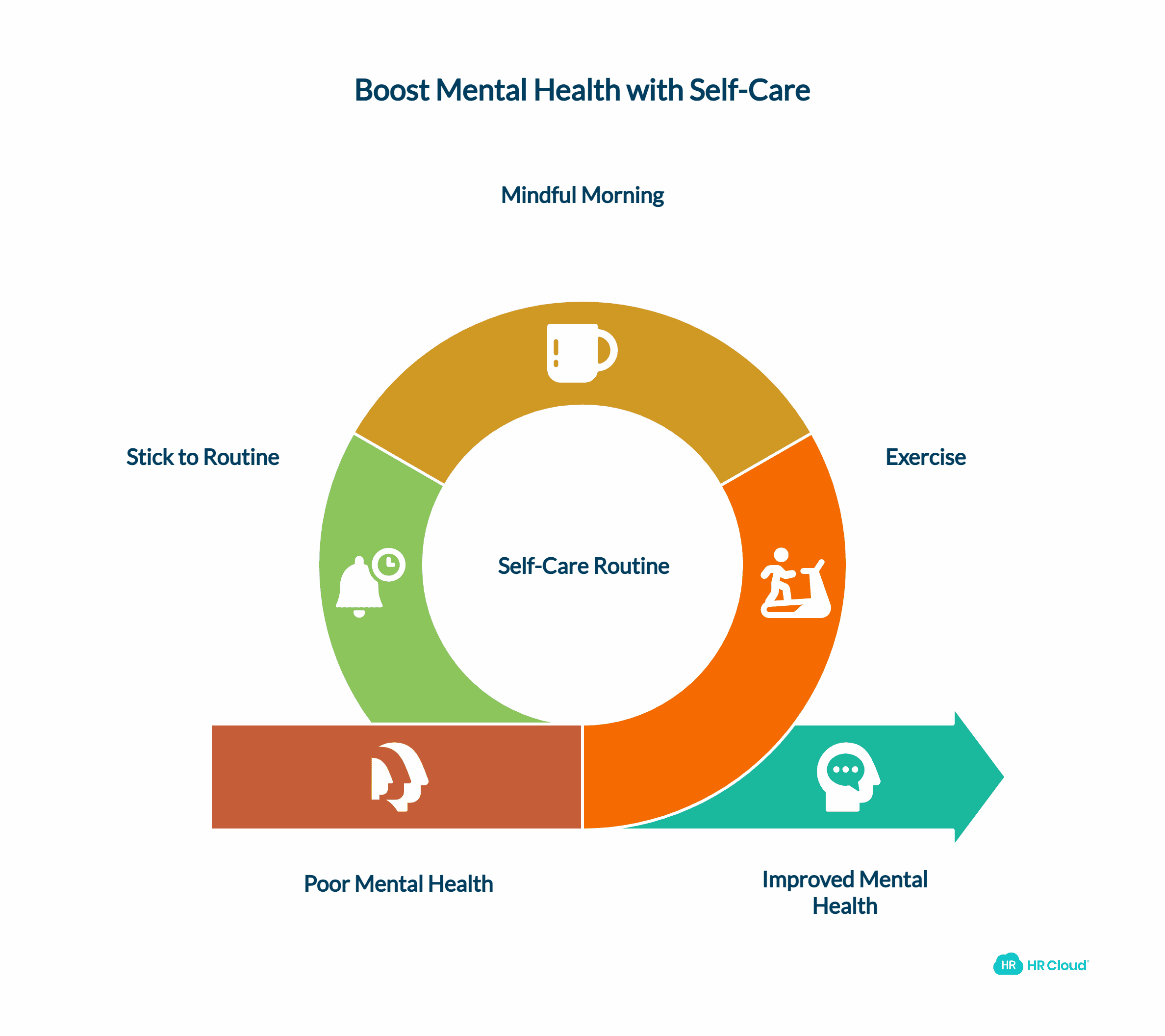 Start the Day With Self-Care