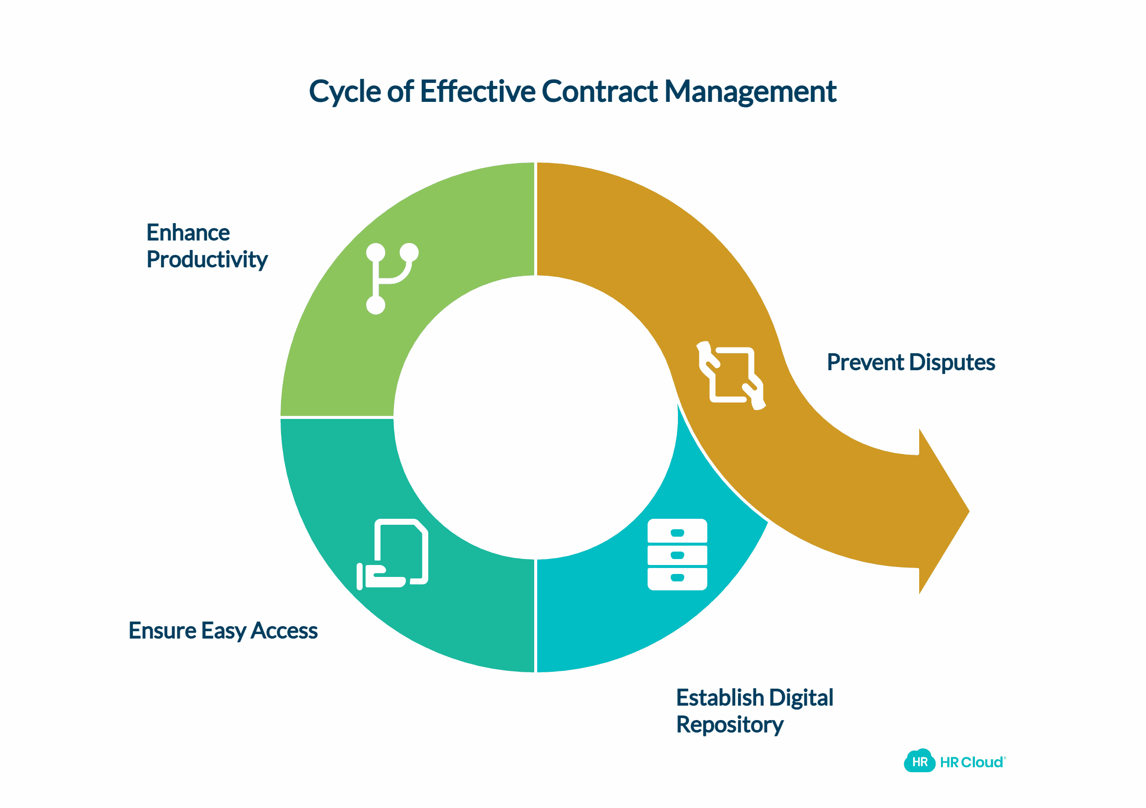 Stay on Top of Storage and Handling