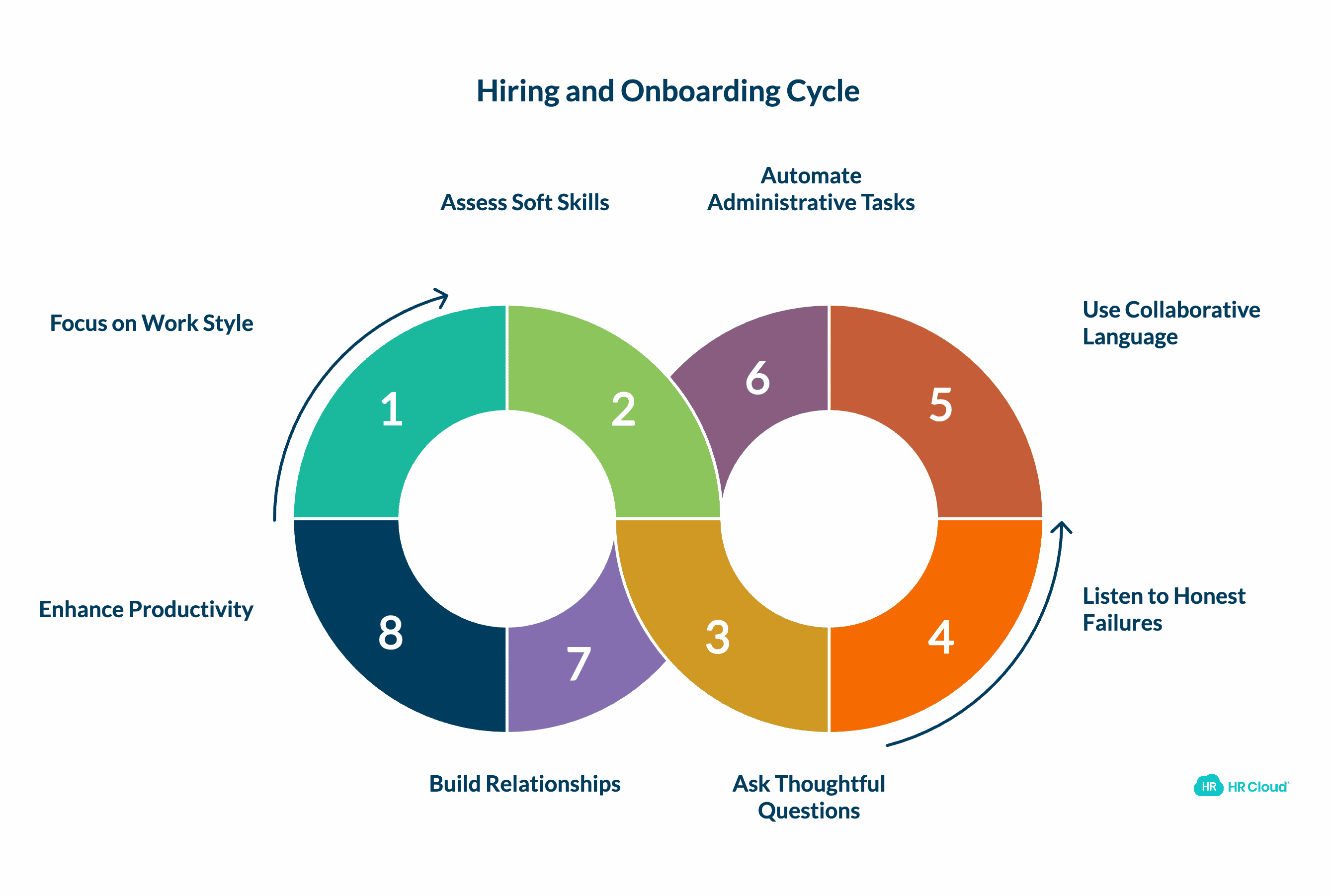 Stop Hiring for Skills Alone and Start Hiring for How People Work