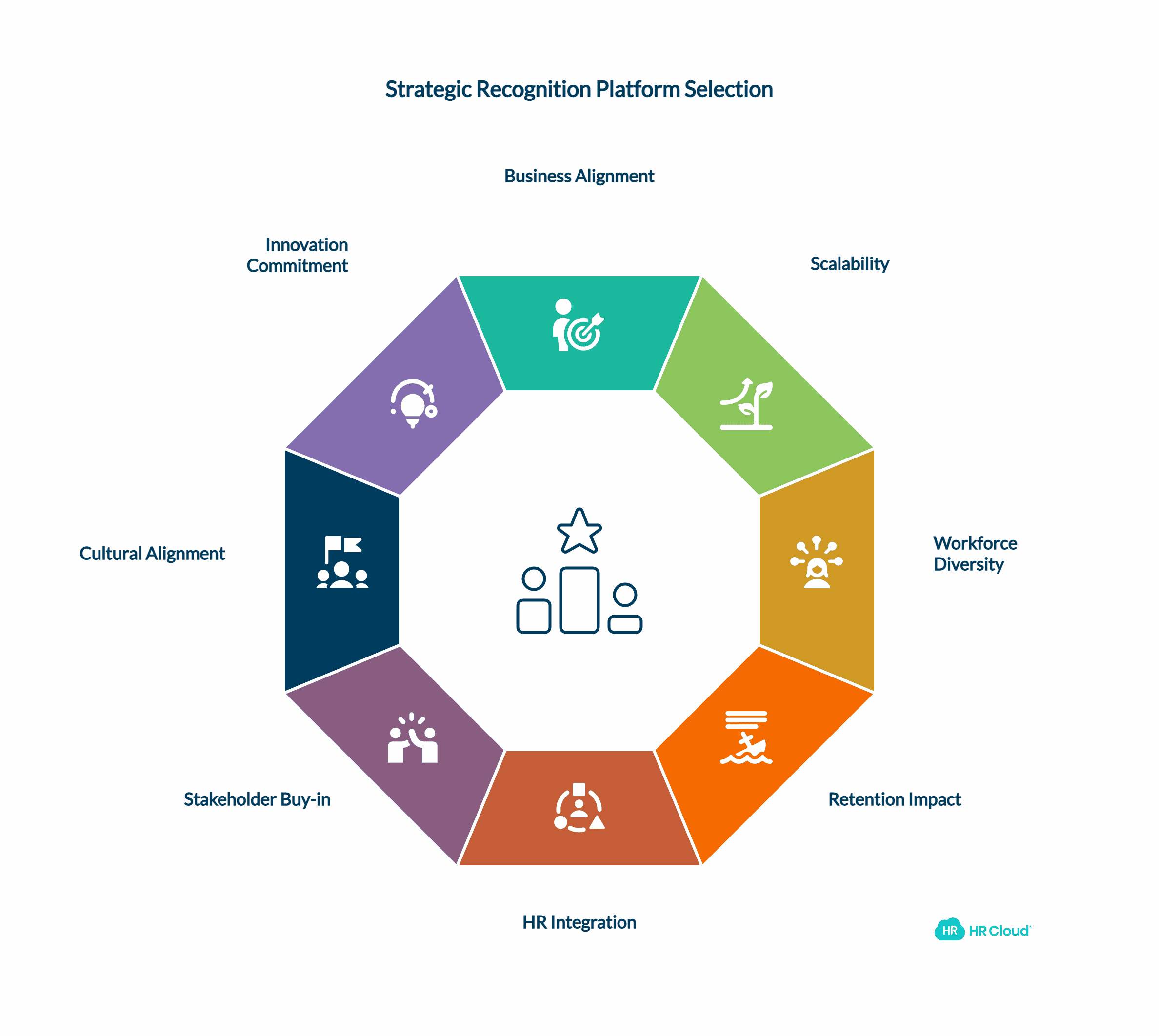 Strategic Alignment Questions (8 Questions)