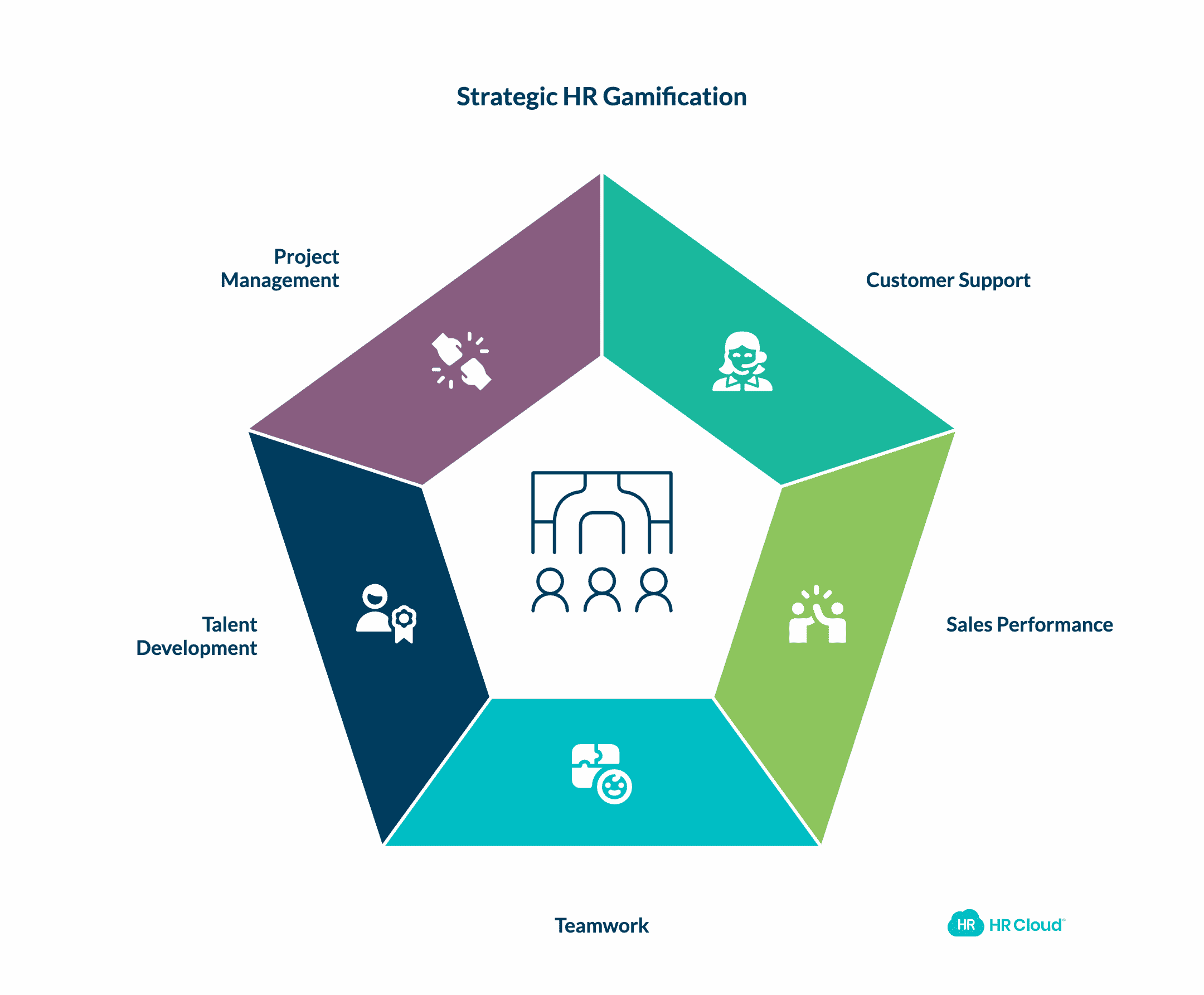 Strategic Application Areas for HR Gamification
