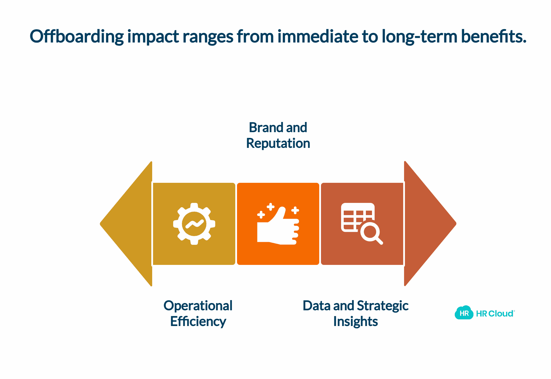 Strategic Benefits Beyond Operational Efficiency