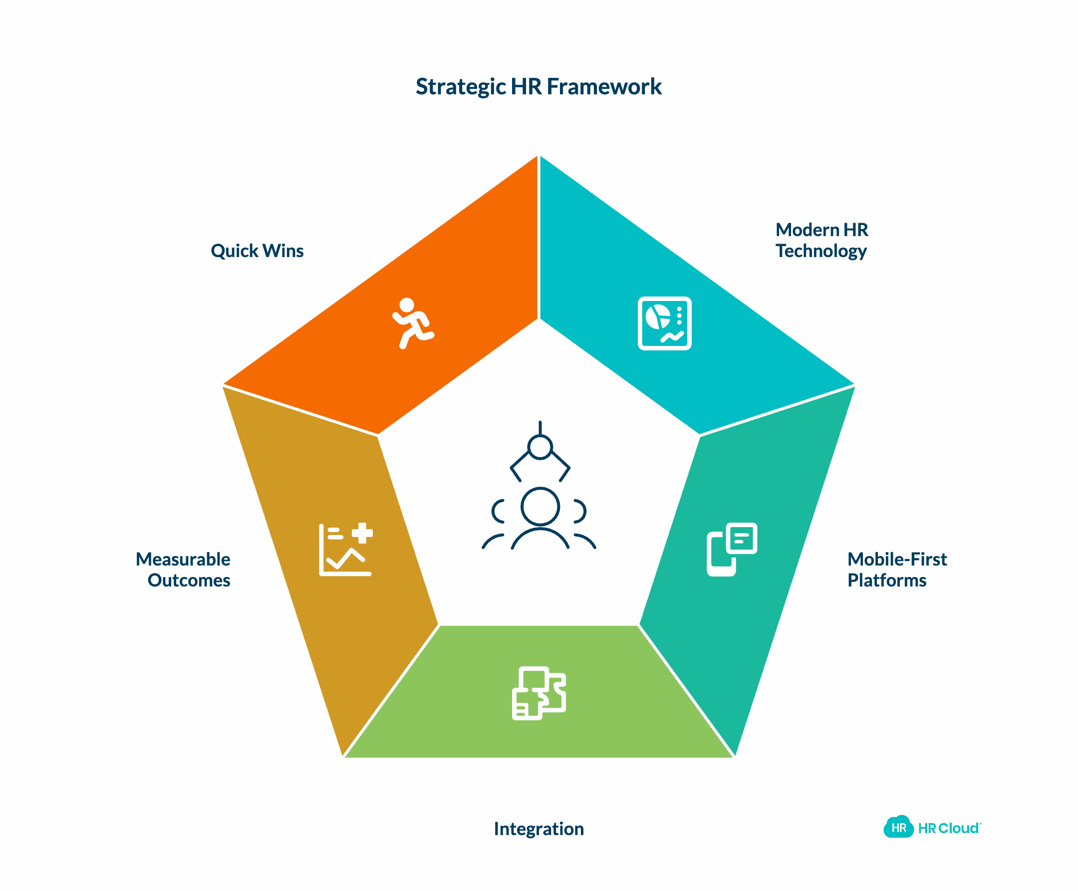 Strategic HR Management for Hospitality Success in 2026