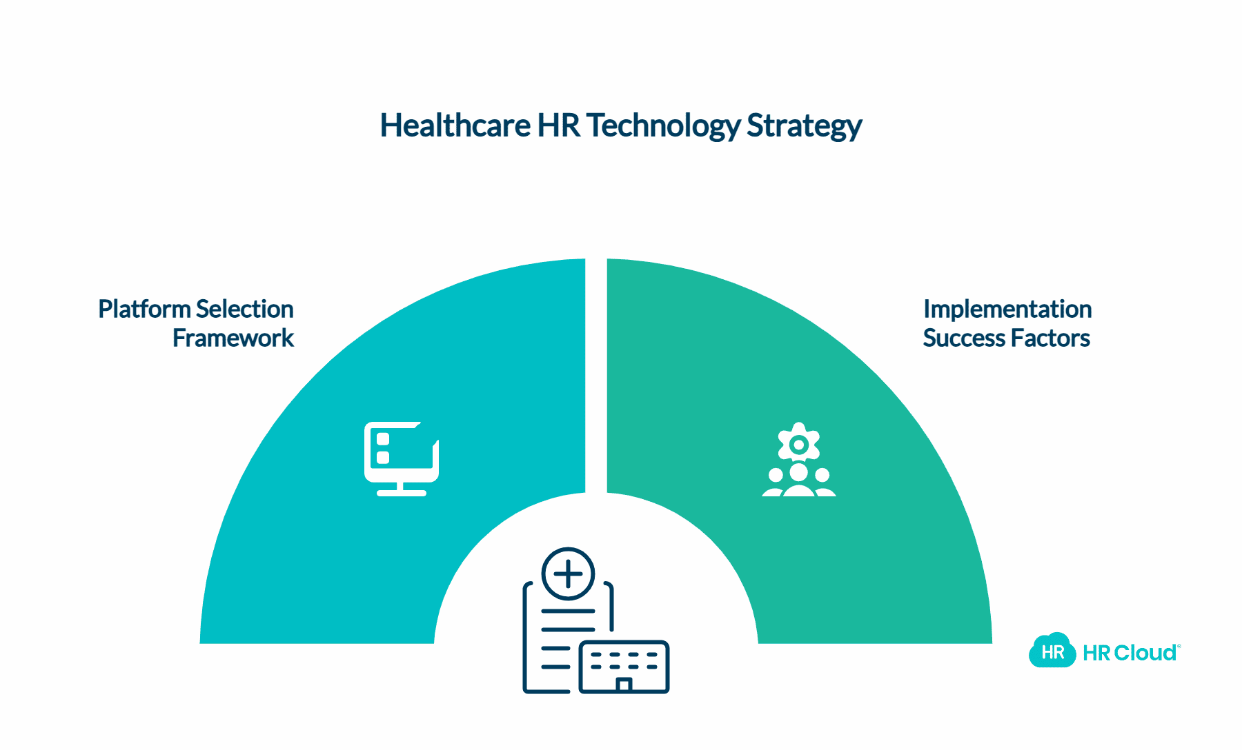 Strategic Recommendations for Healthcare Organizations