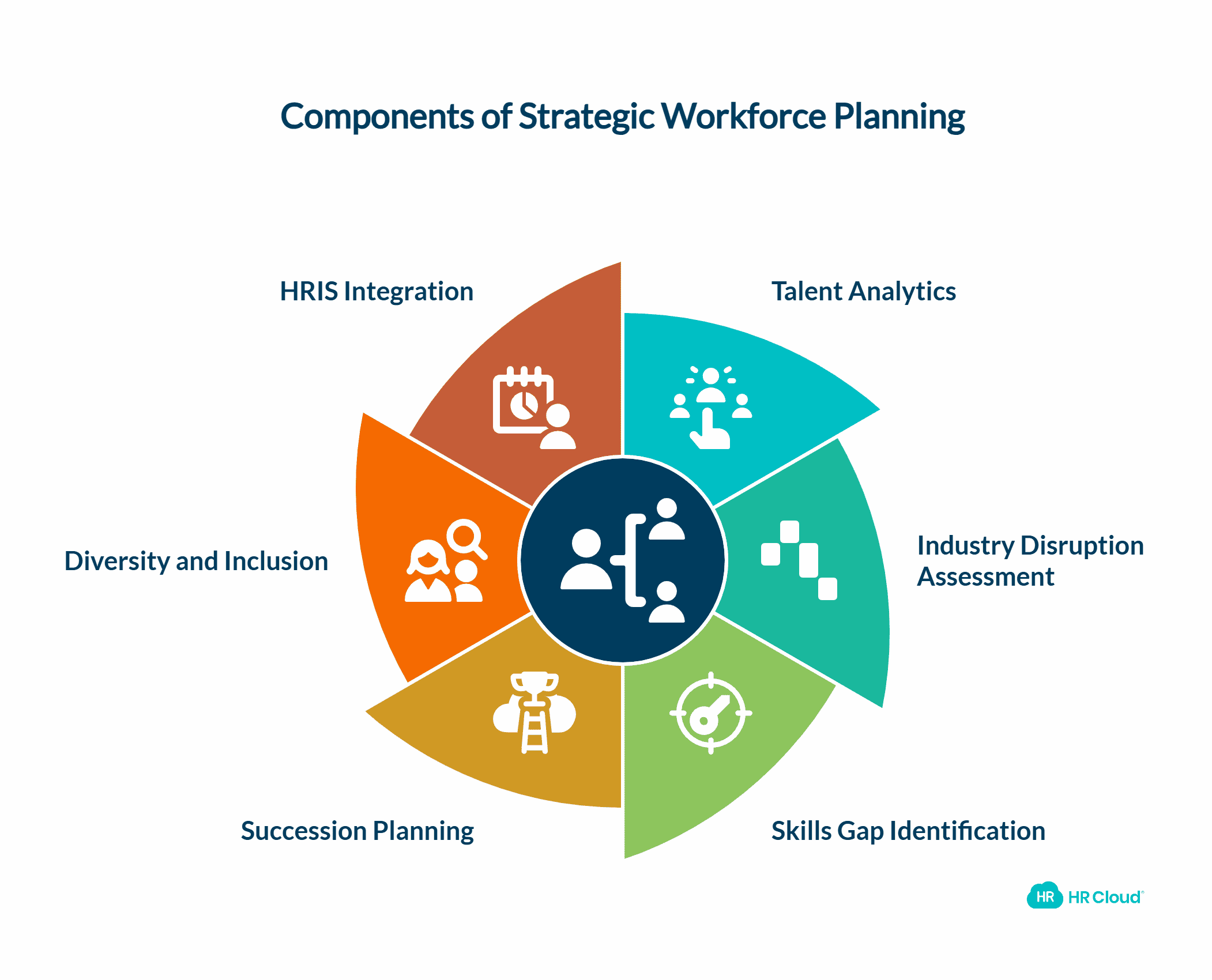 Strategic Workforce Planning Beyond the Short Term