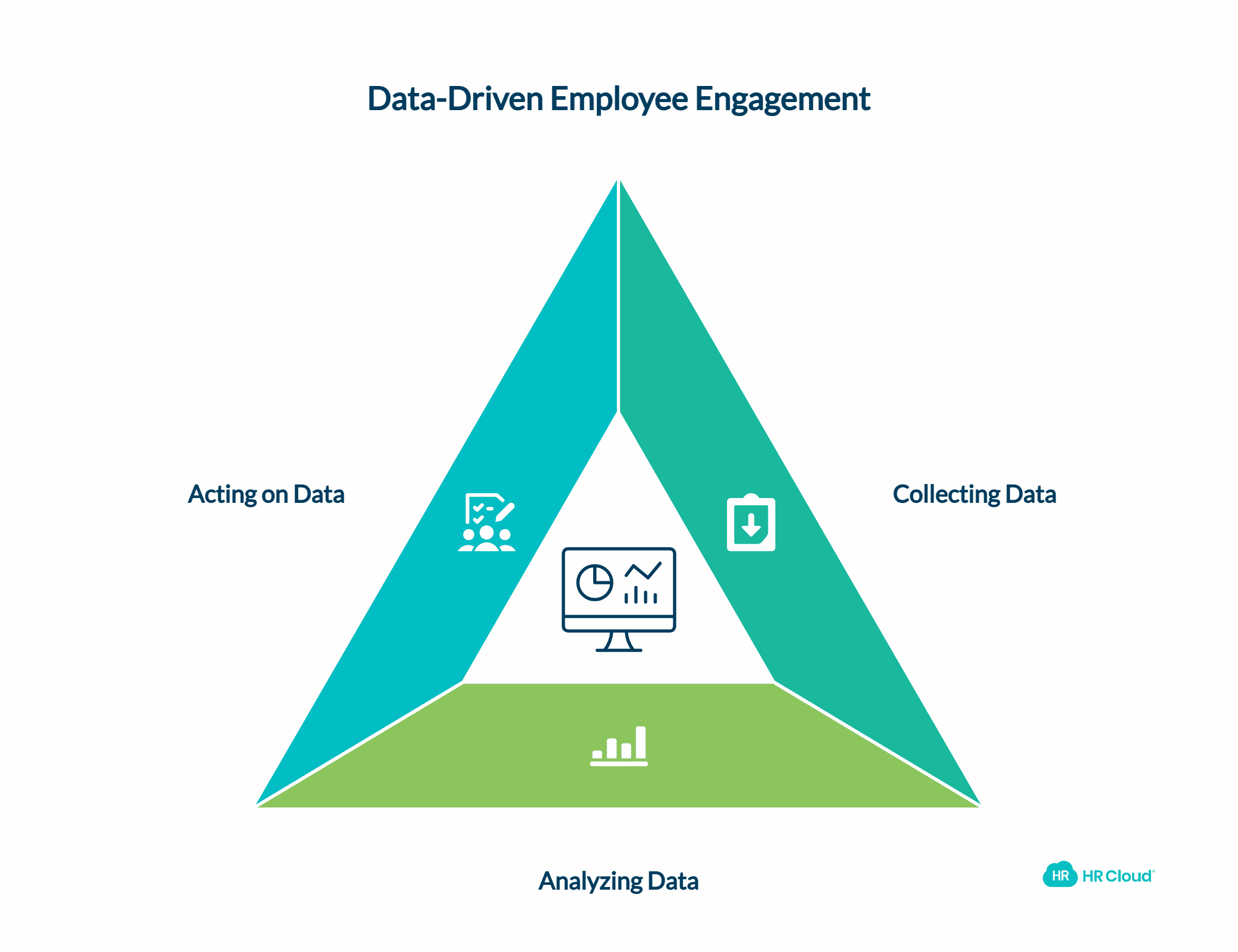 Strategy 3 Utilize Data -1