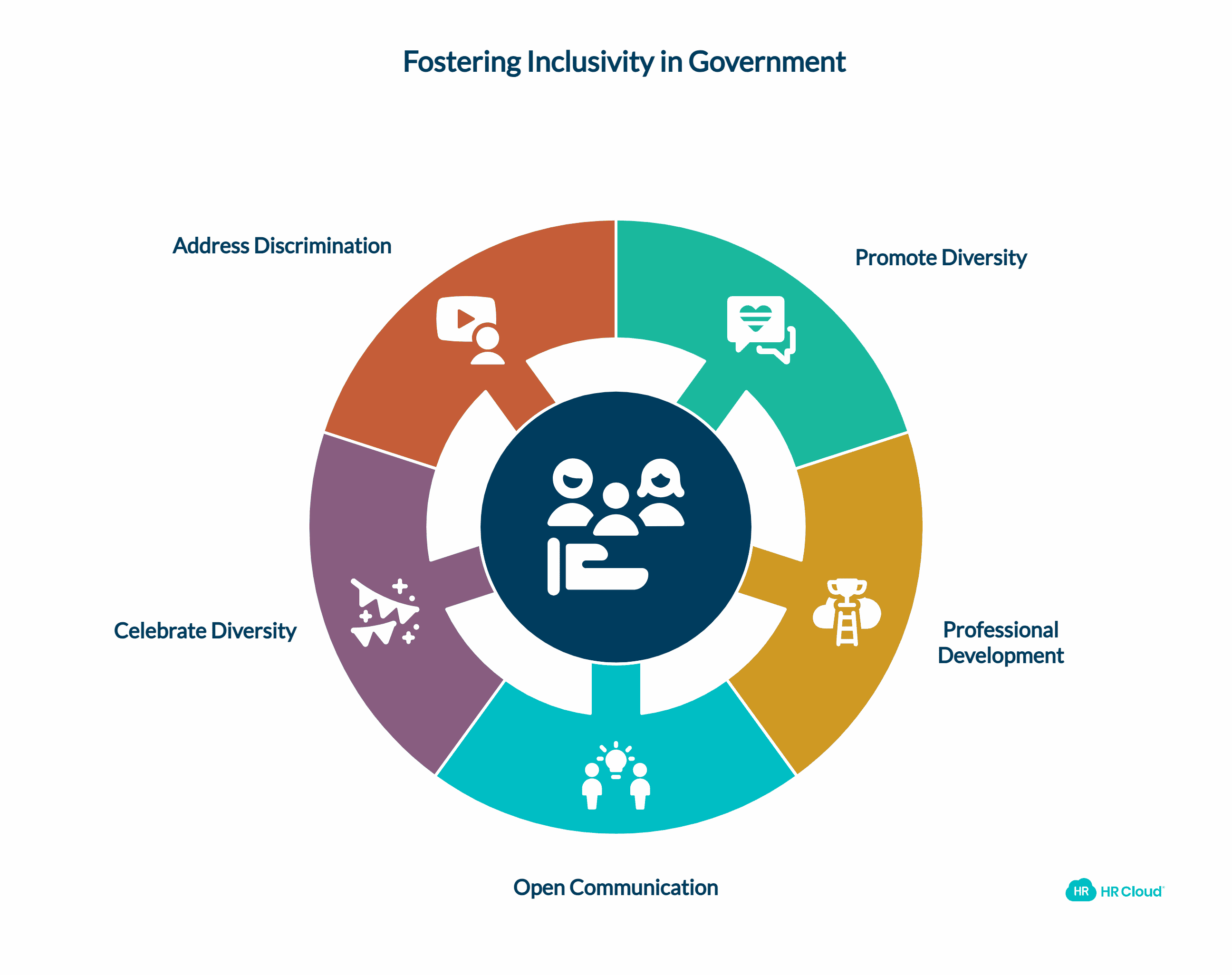 Strategy 4 Foster Inclusivity