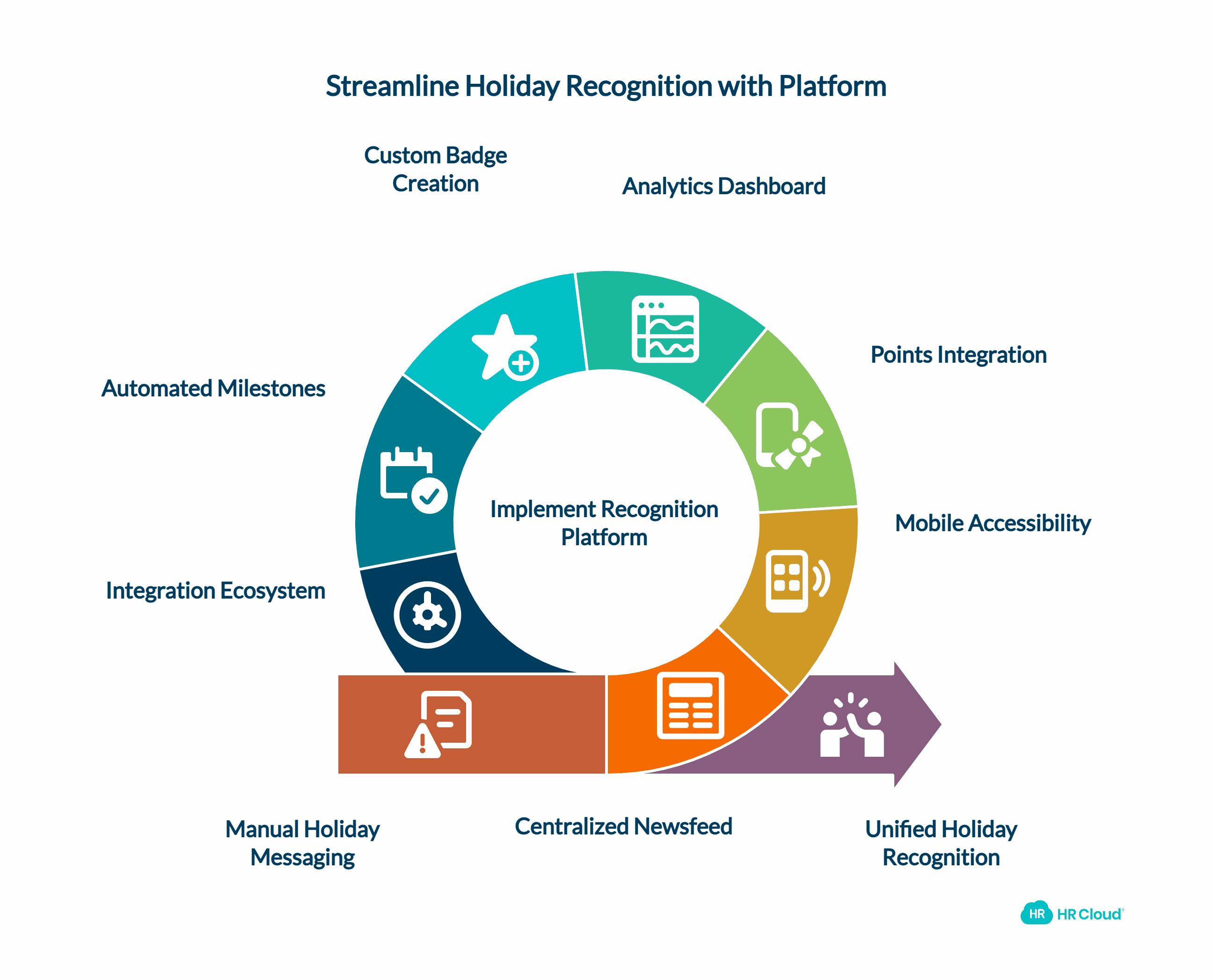 Streamline Holiday Recognition with the Right Platform Infrastructure