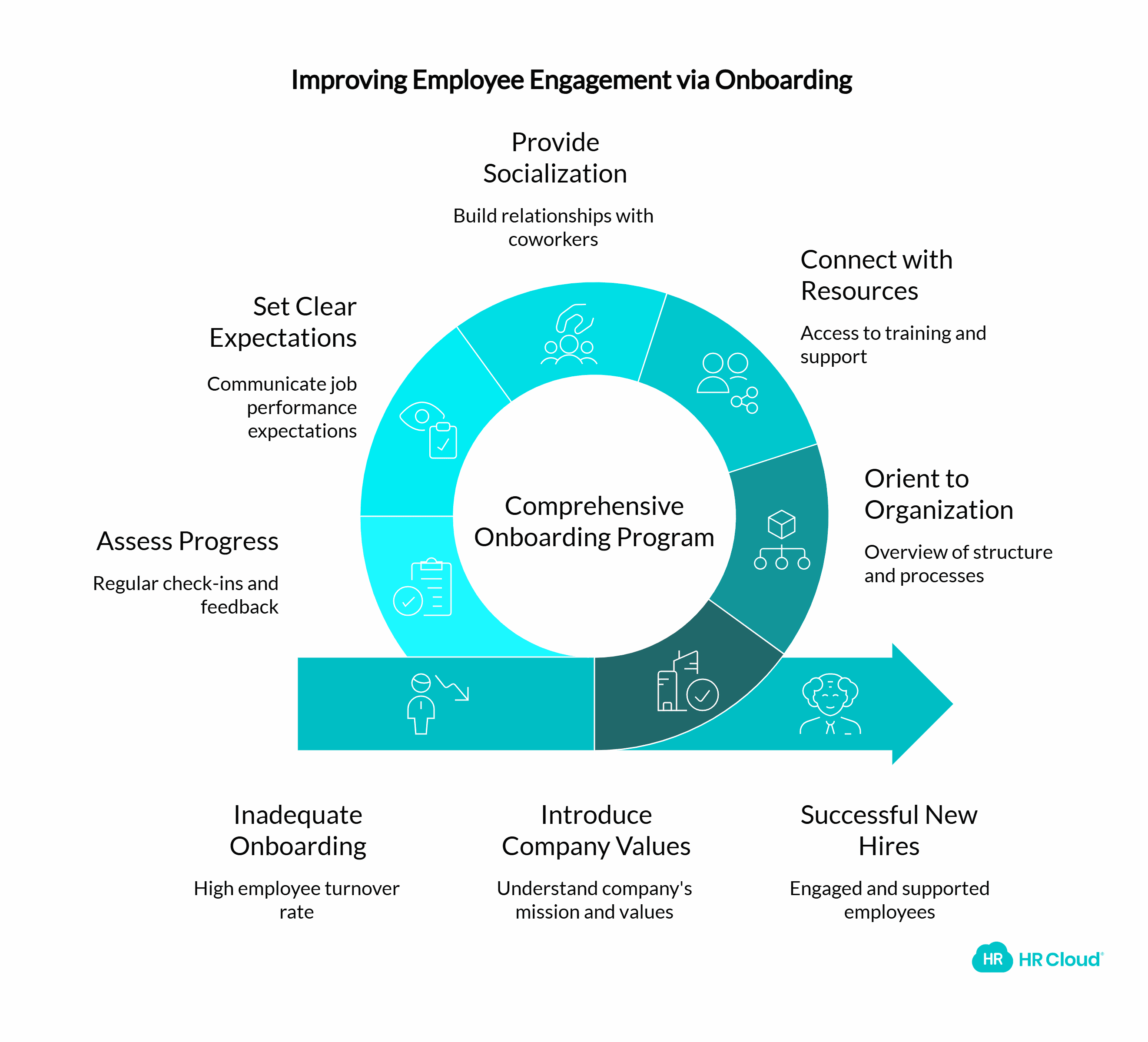 Streamline Onboarding