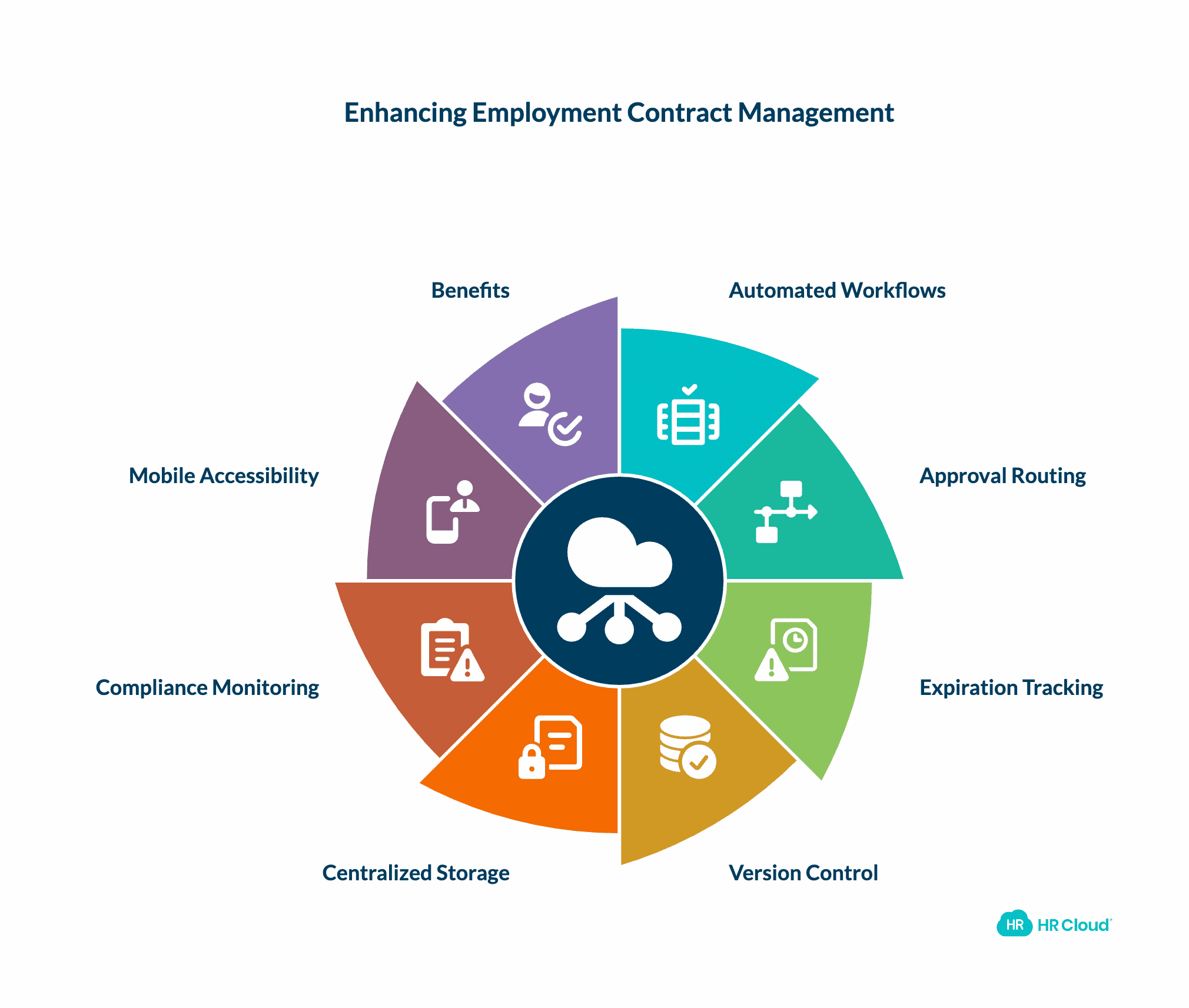 Streamlining Employment Contract Management with HR Technology