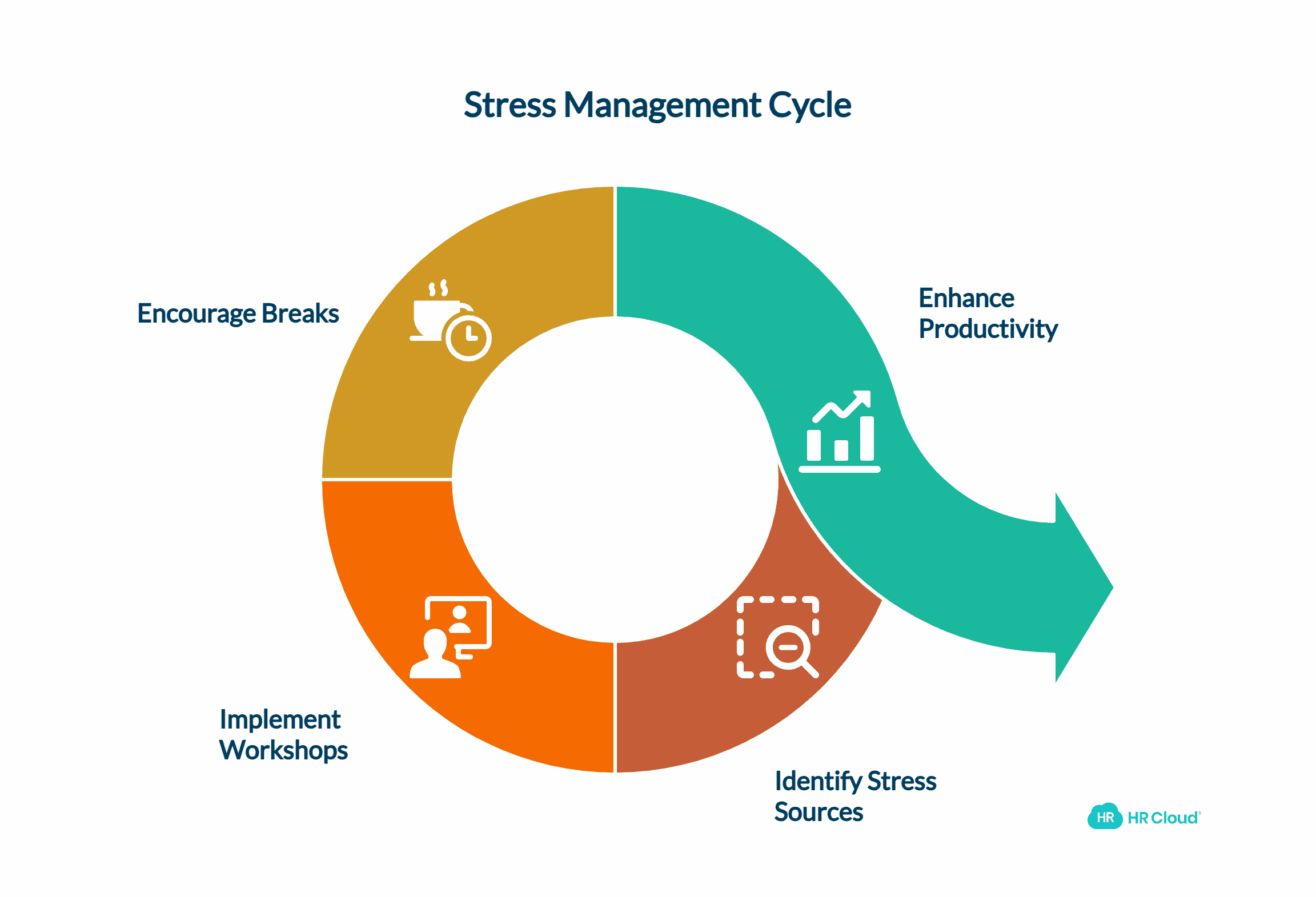 Stress Management