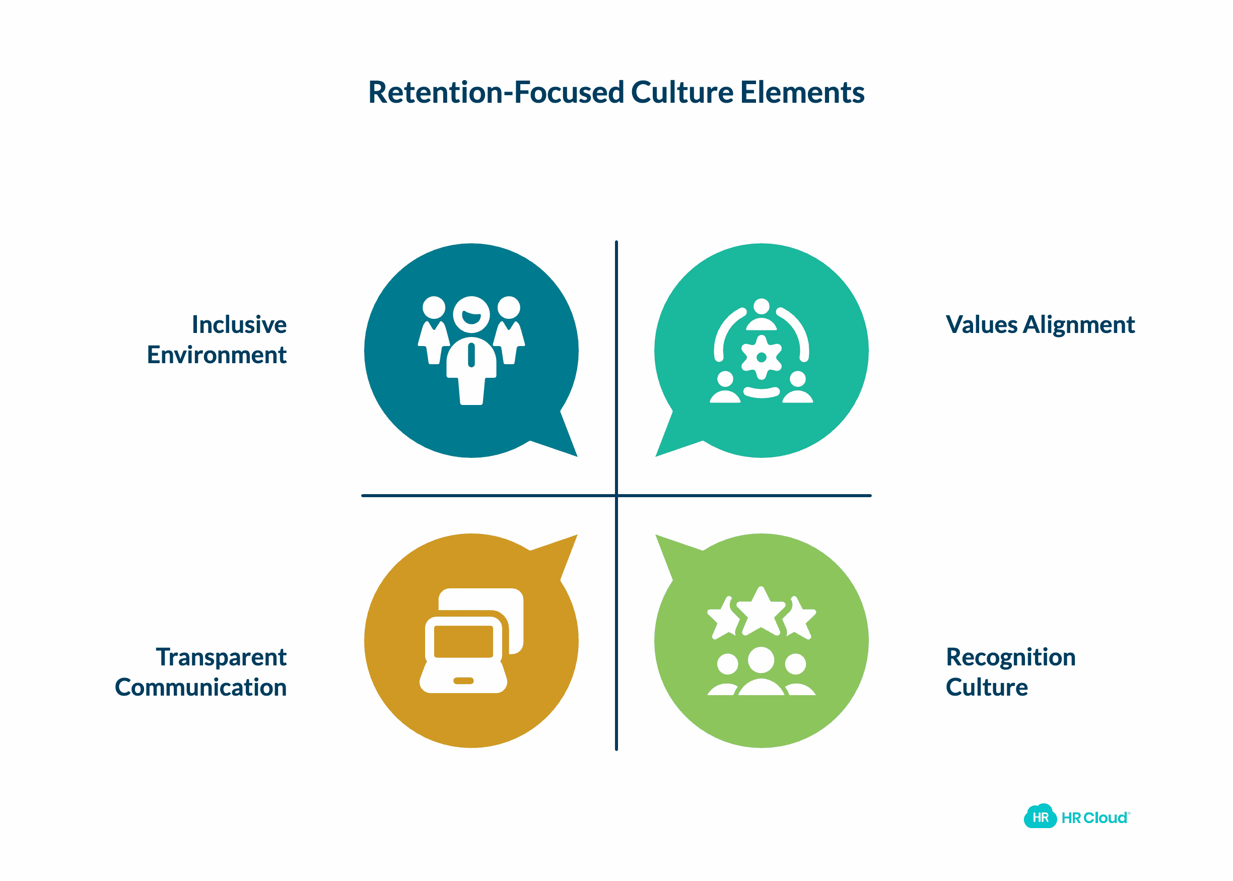 Strong Company Culture