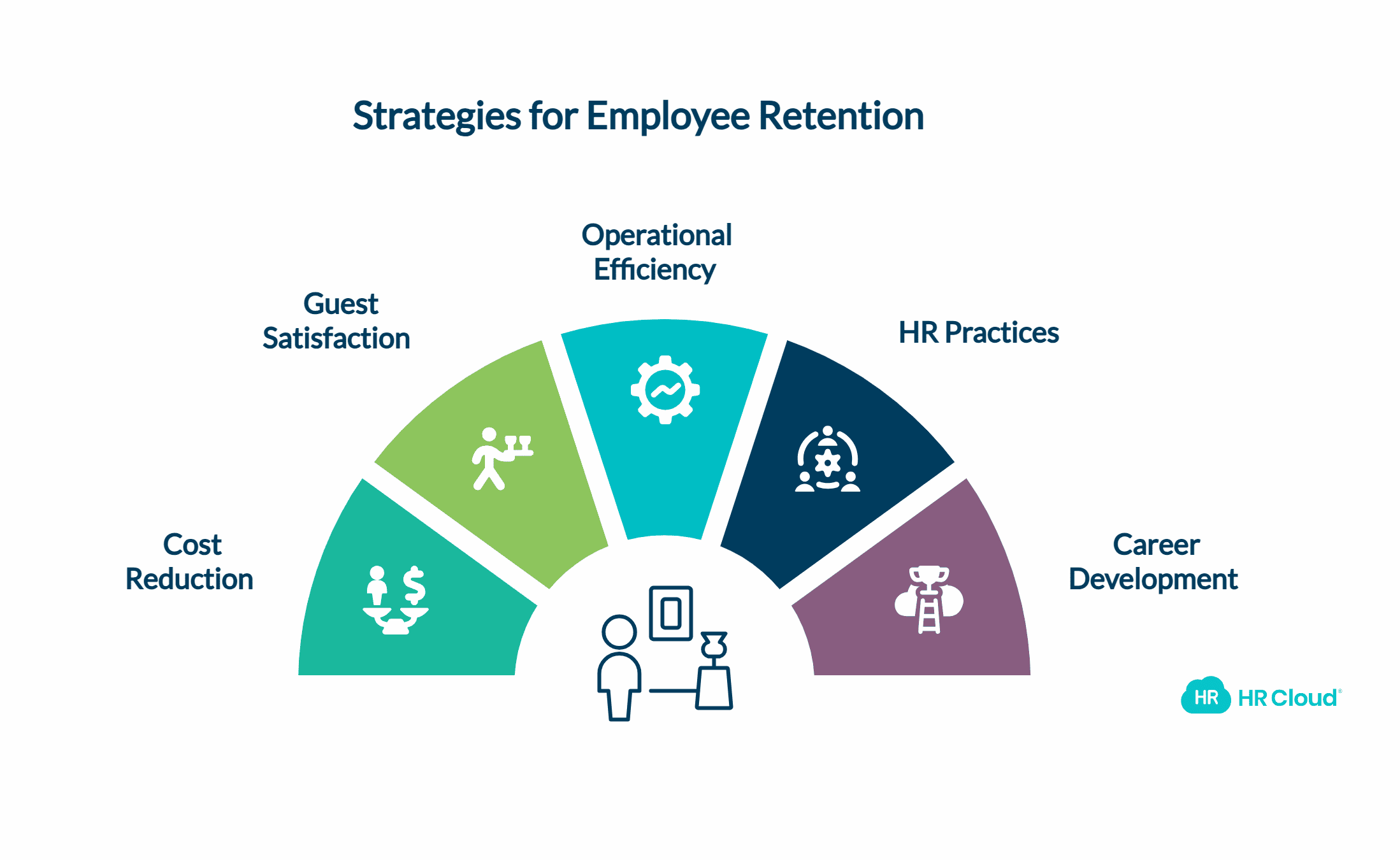 Success Through Retention Concluding Thoughts 