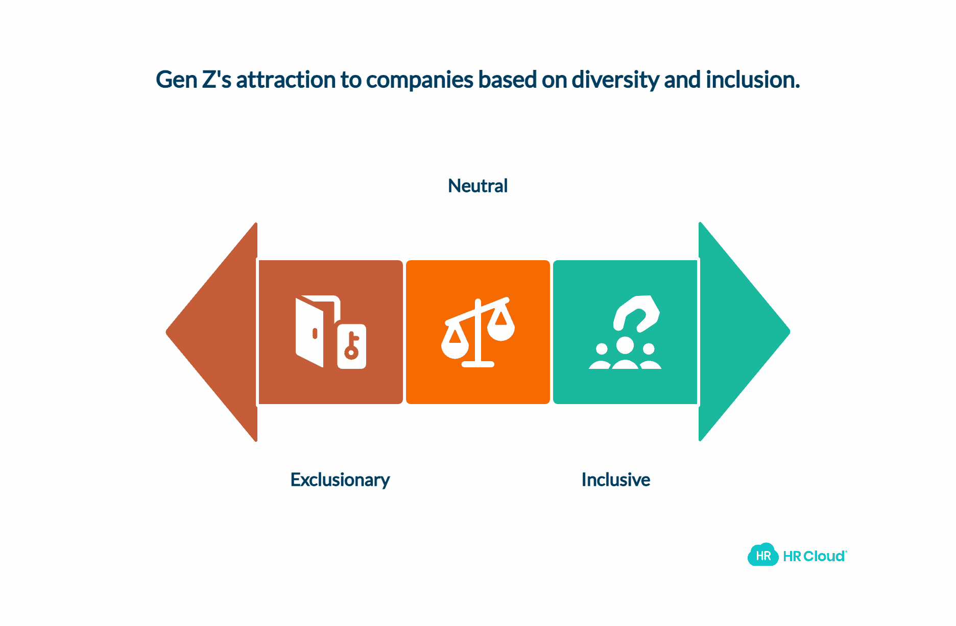 Support Diversity and Inclusion