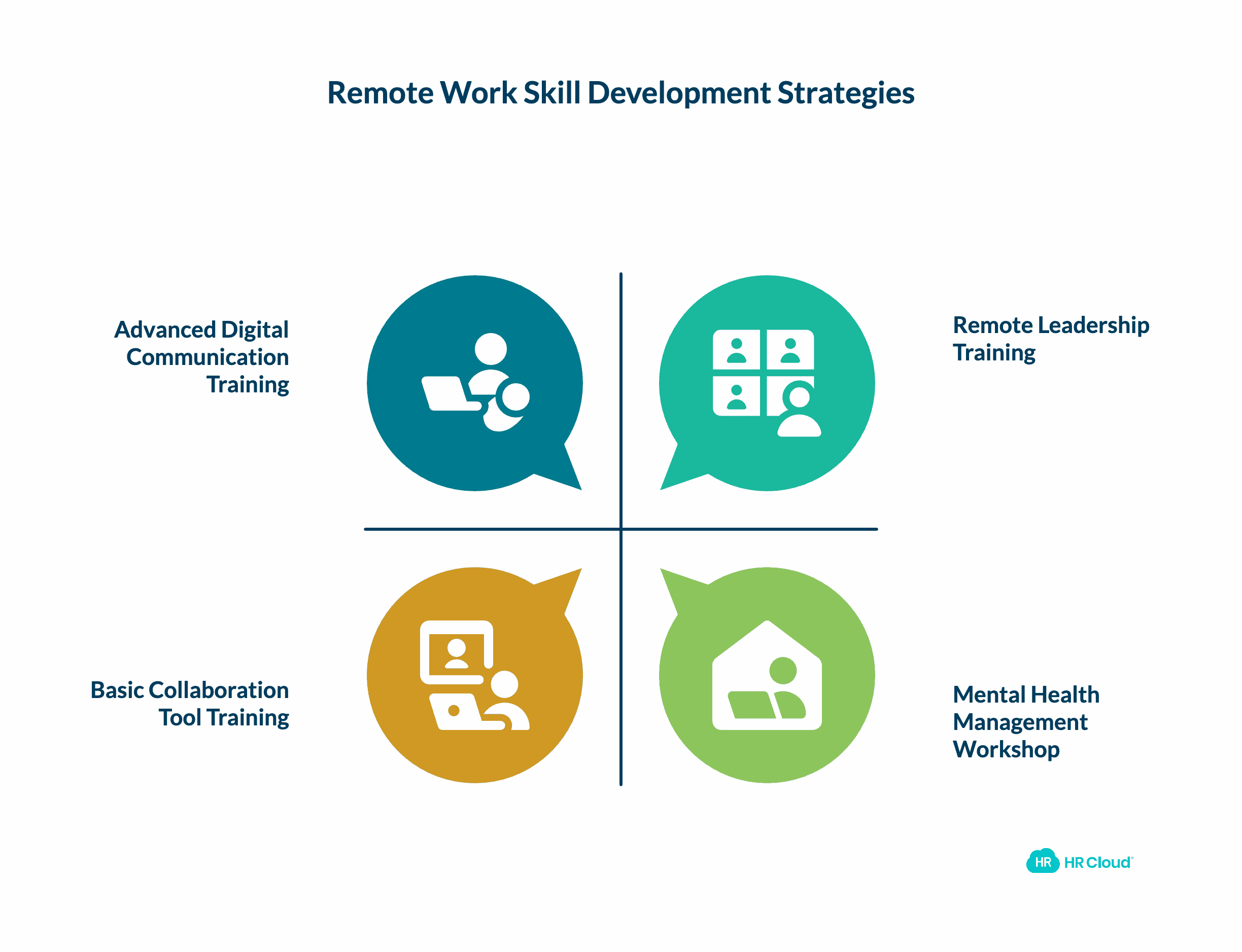 Support Through Training and Development